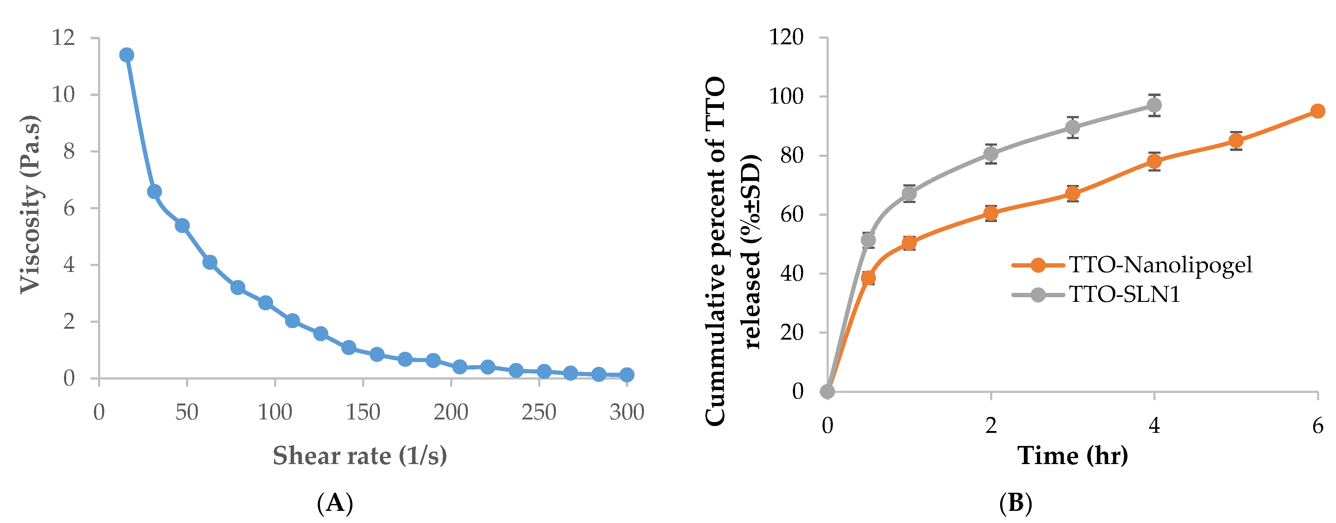 Molecules 27 06143 g005 Molecules 27 06143 g005