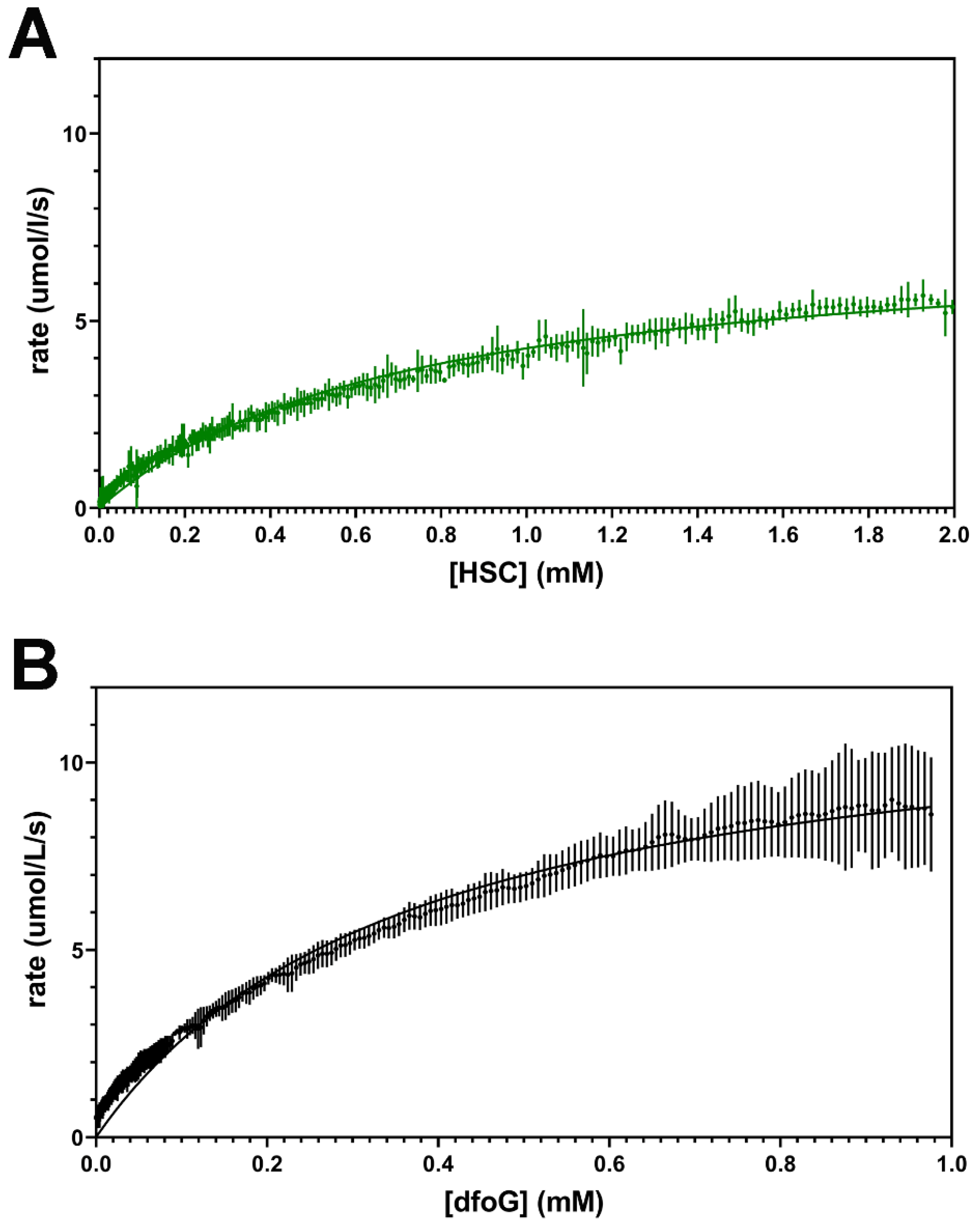 Molecules 27 06144 g002 550
