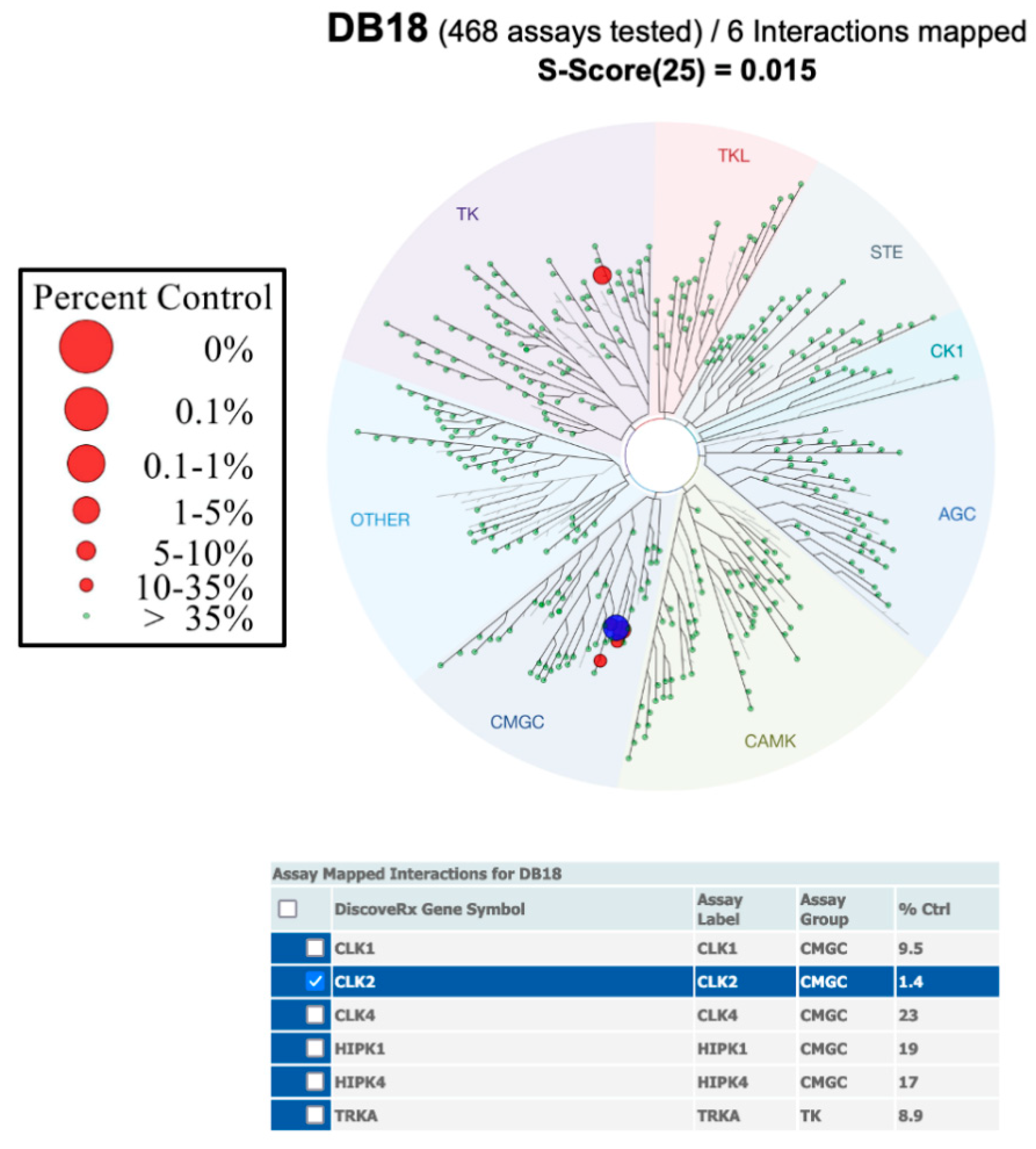Molecules 27 06149 g006 550