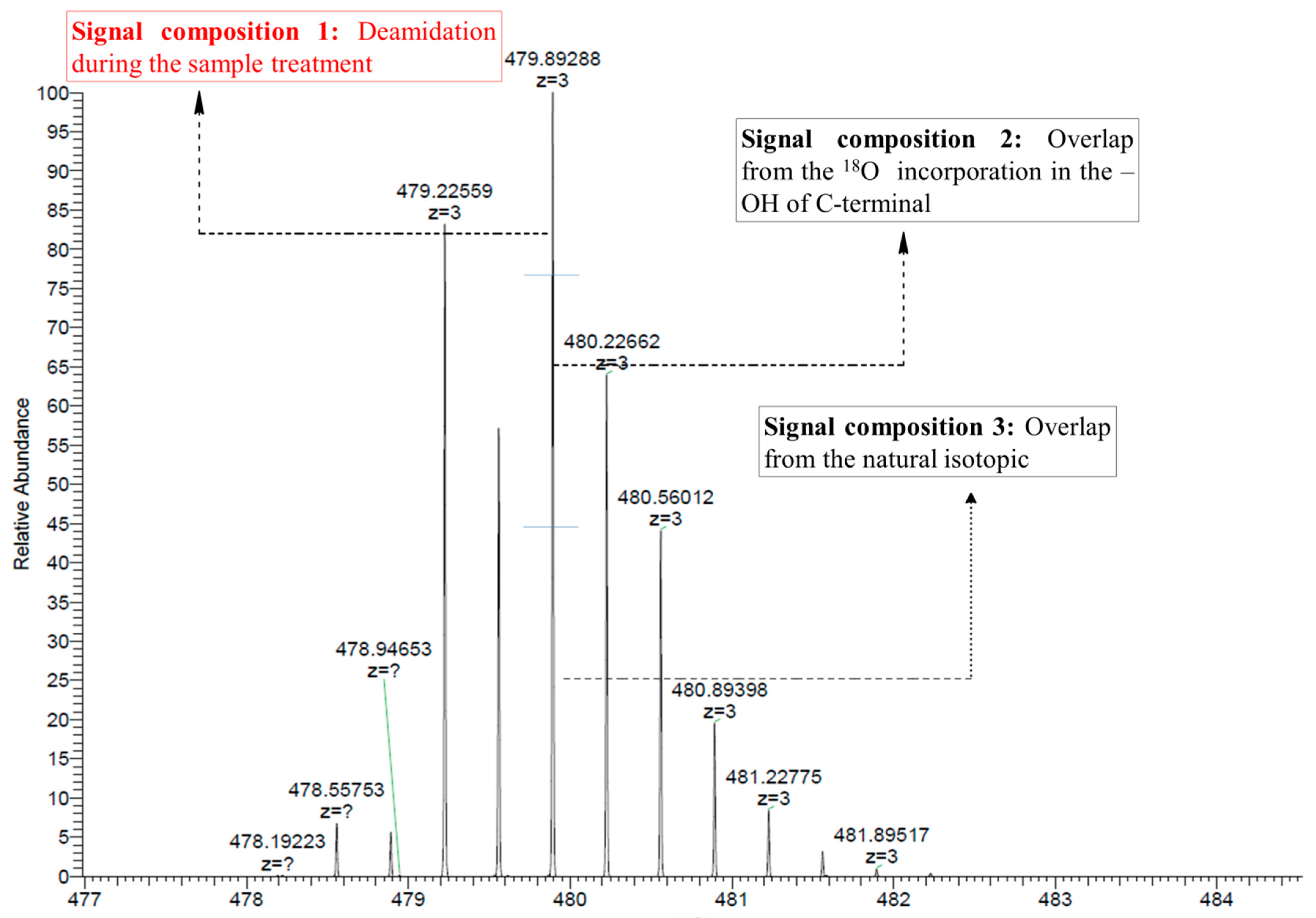 Molecules 27 06154 g004 550