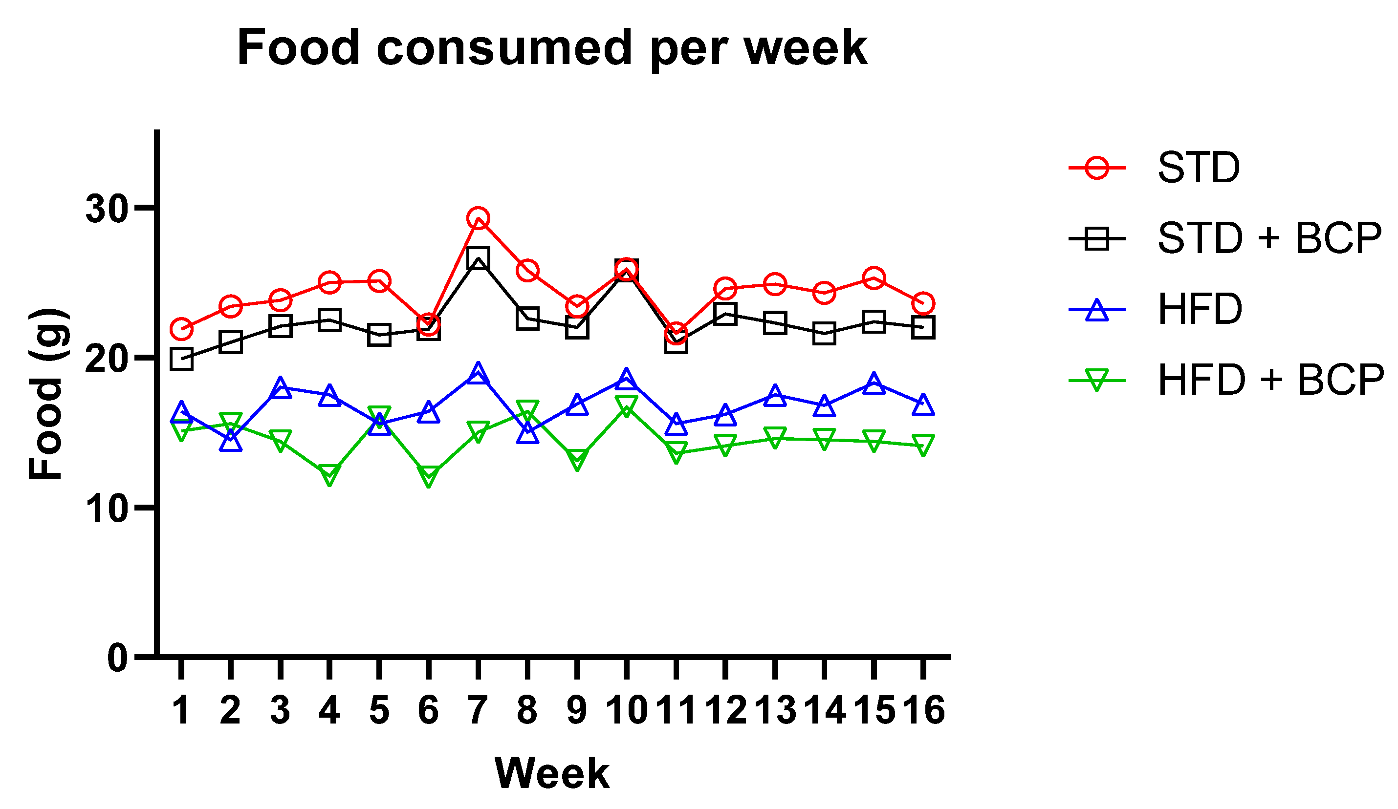 Molecules 27 06156 g0a2