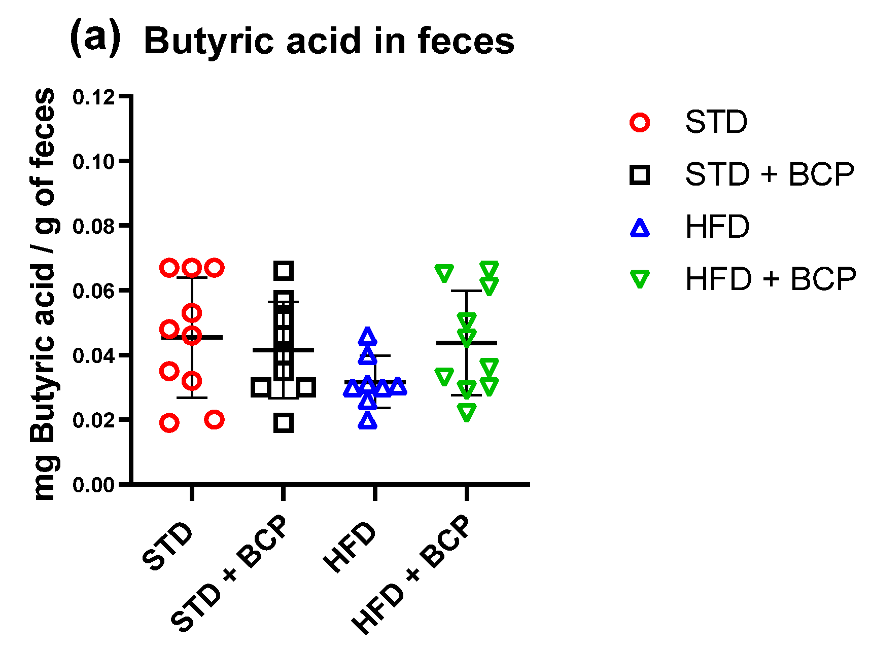 Molecules 27 06156 g0a8