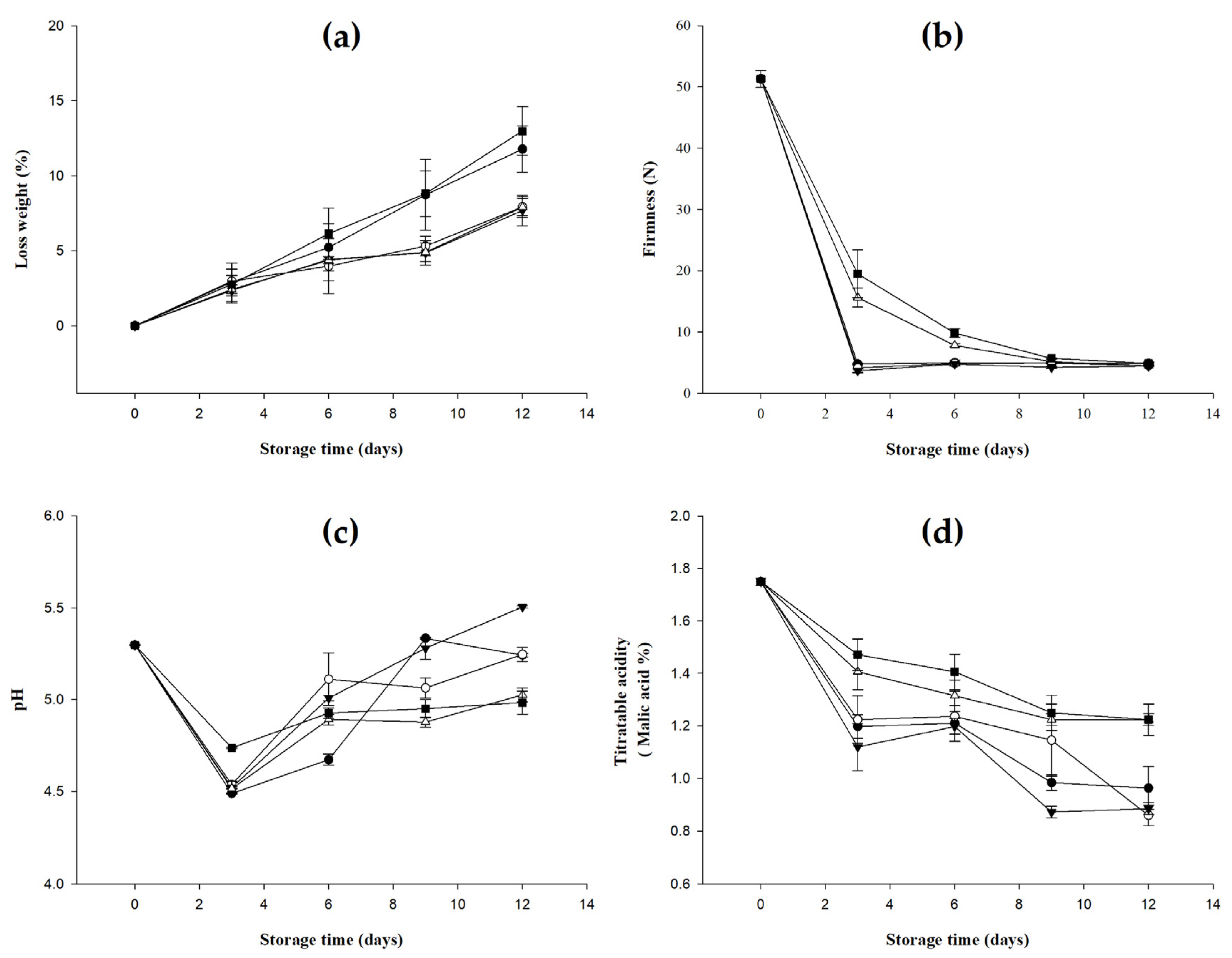 Molecules 27 06157 g002