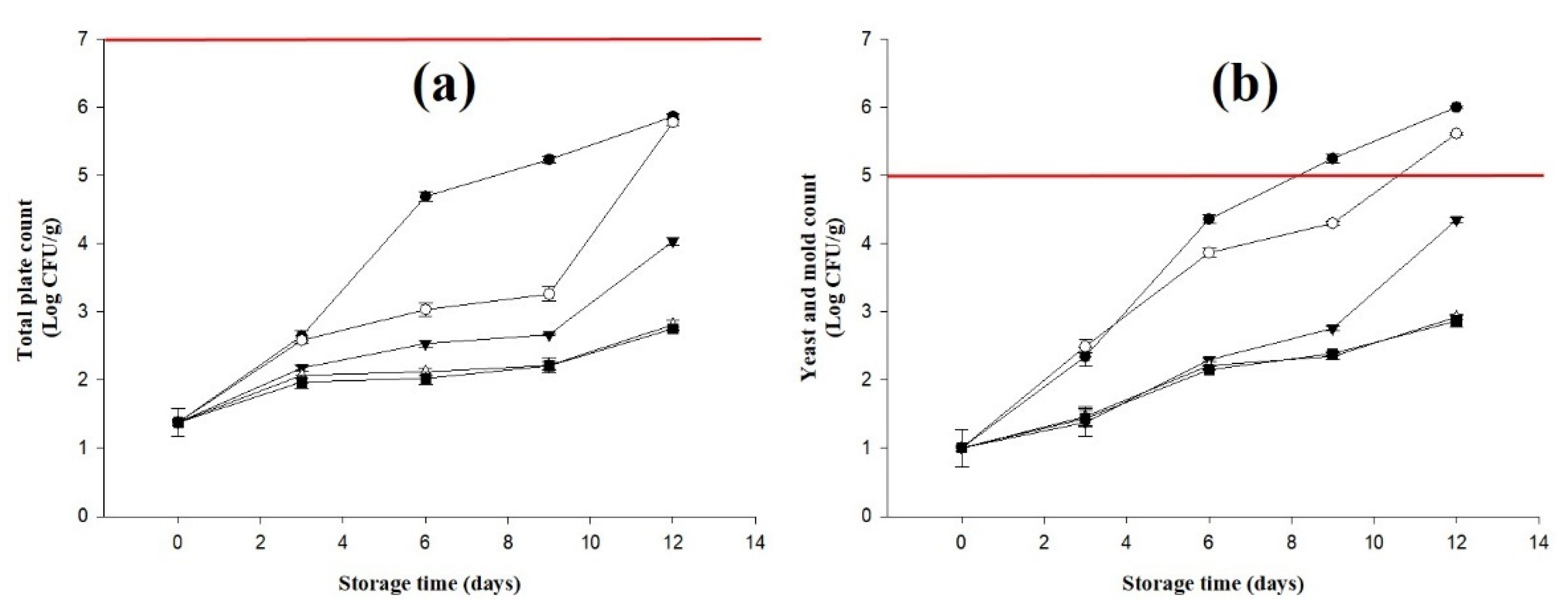 Molecules 27 06157 g004