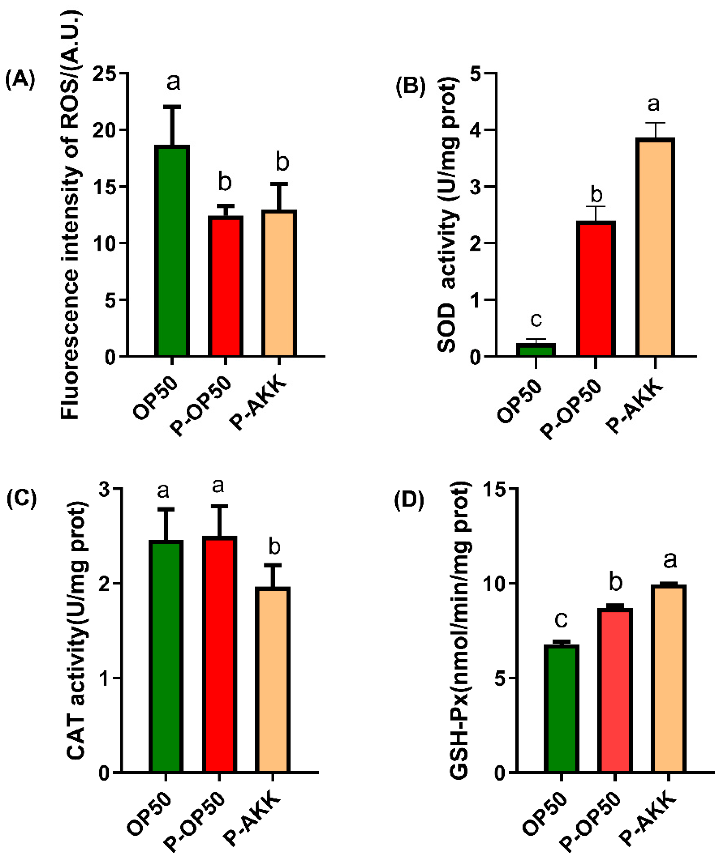Molecules 27 06159 g003 Molecules 27 06159 g003