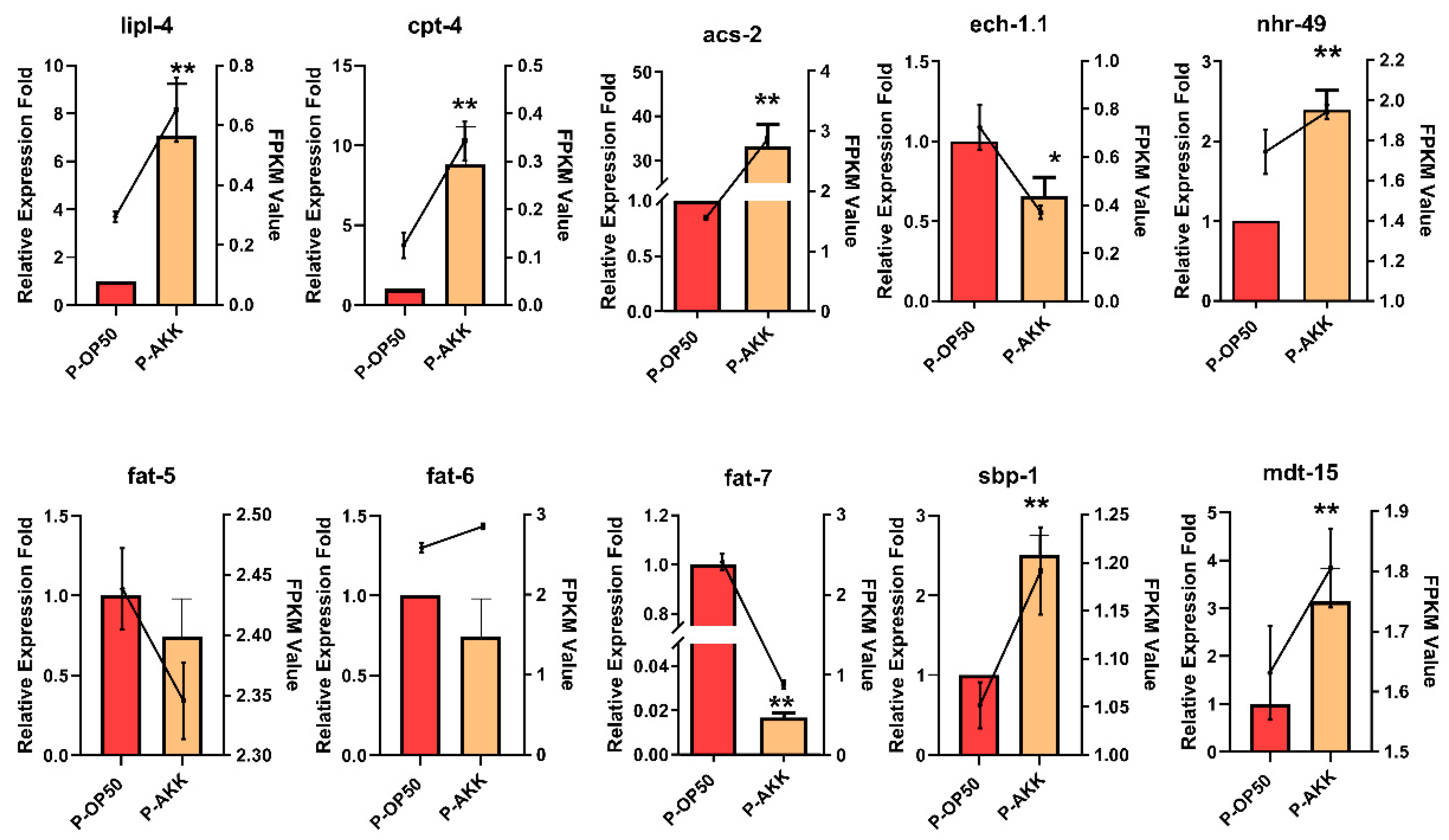 Molecules 27 06159 g006 Molecules 27 06159 g006
