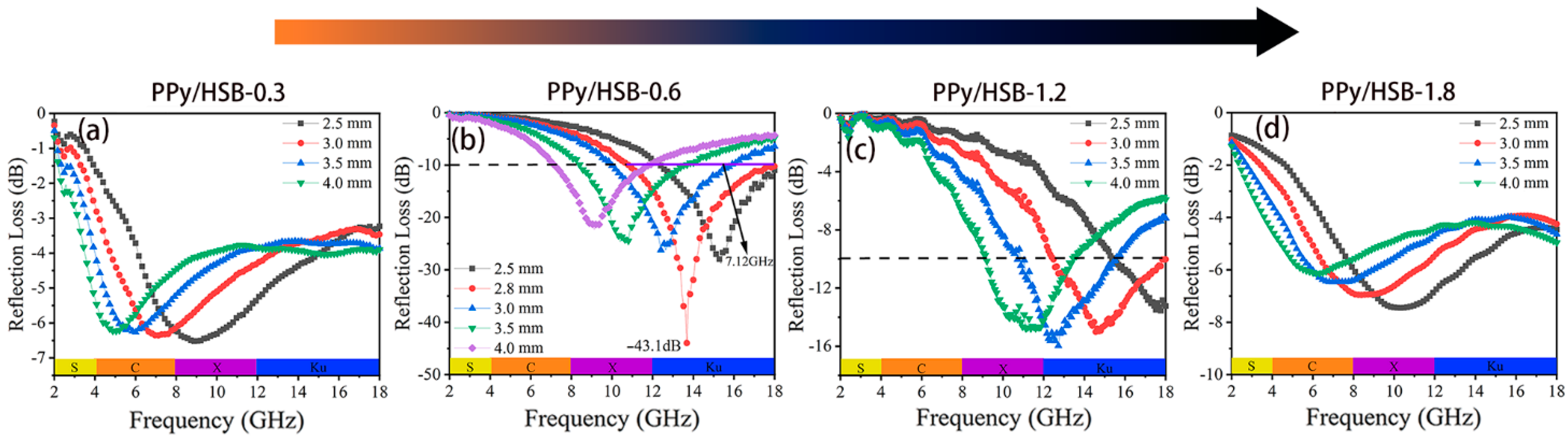 Molecules 27 06160 g006