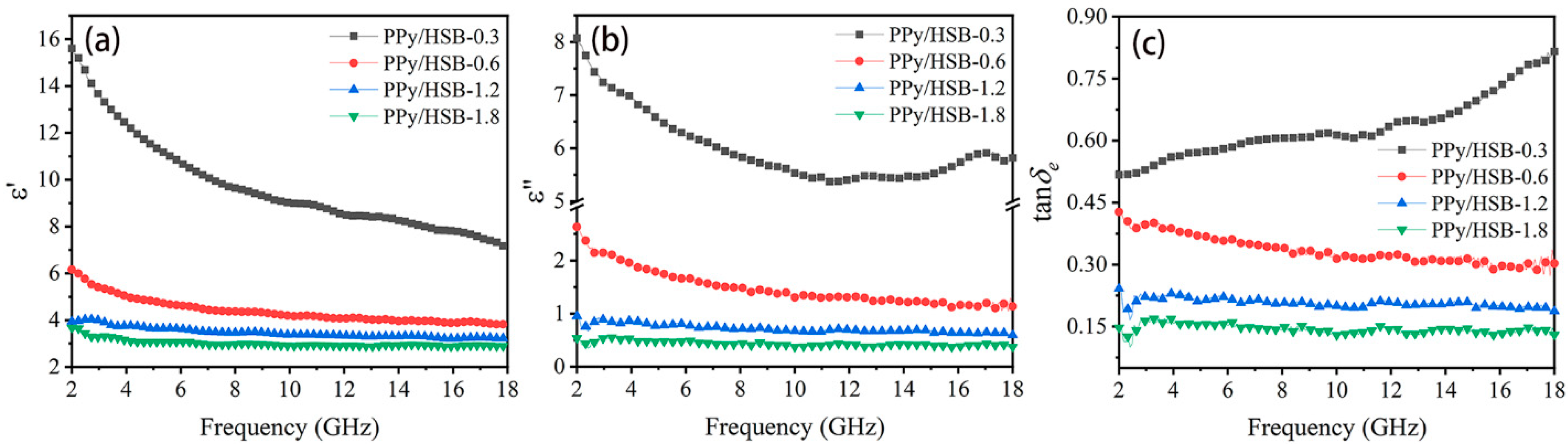 Molecules 27 06160 g007