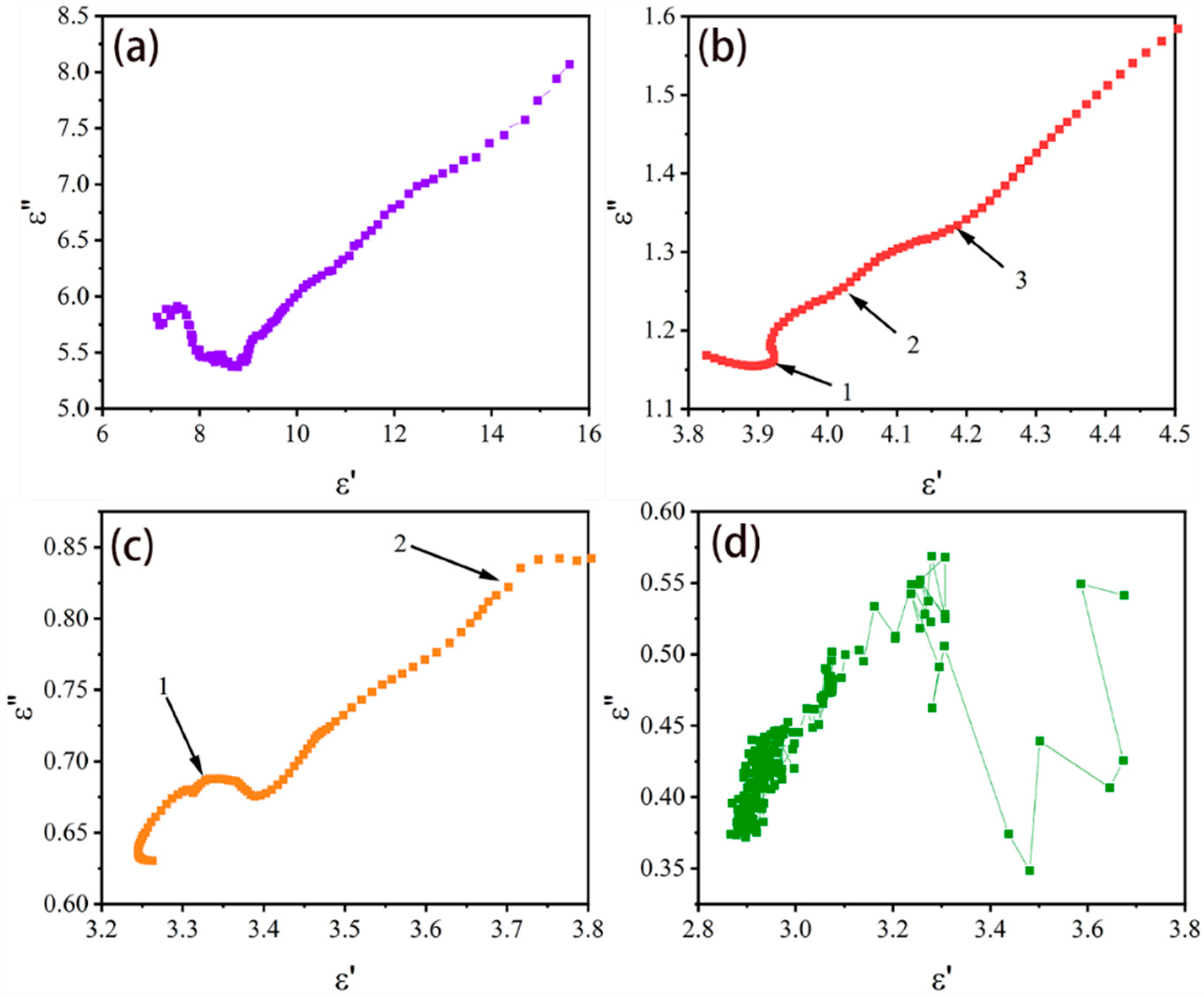 Molecules 27 06160 g008