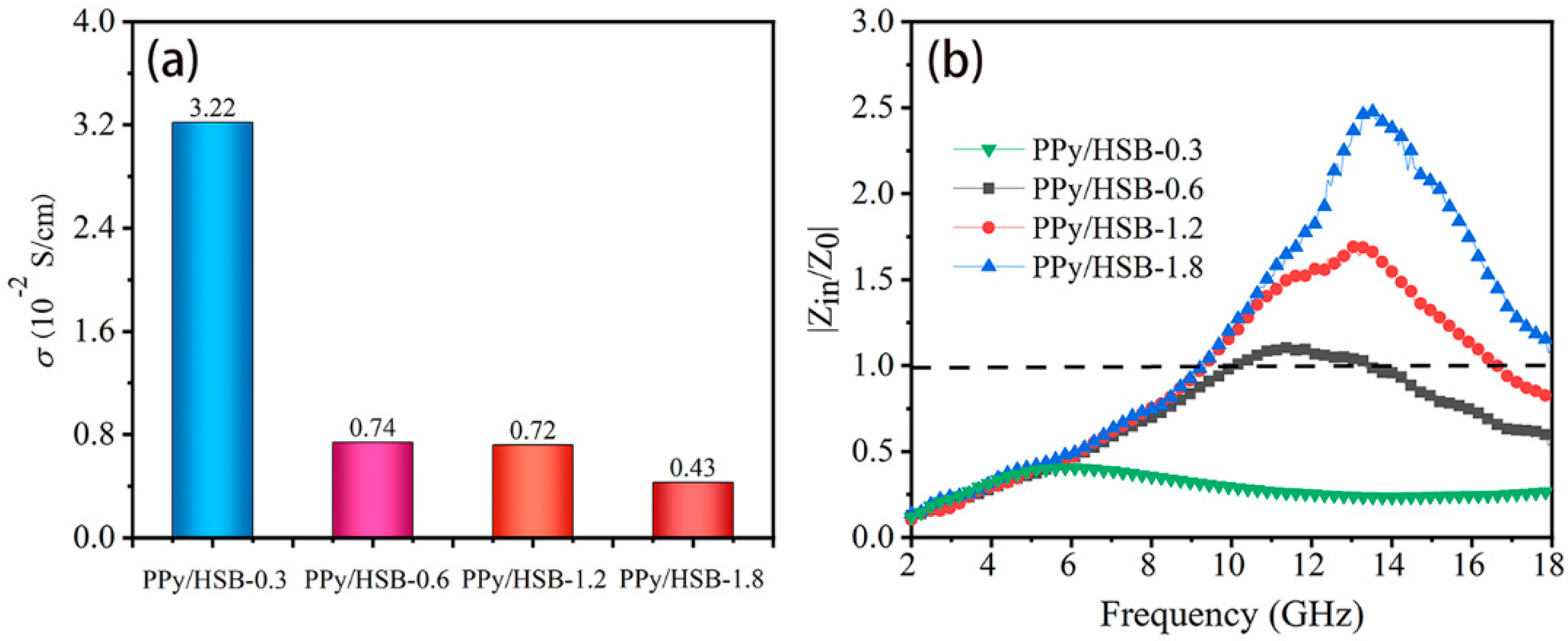 Molecules 27 06160 g009