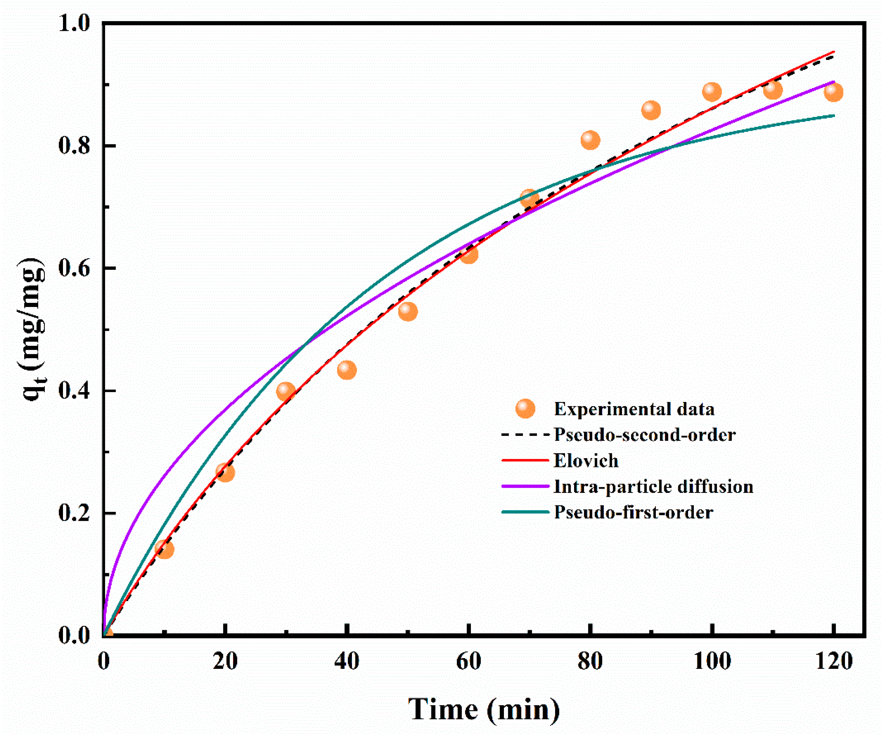 Molecules 27 06161 g002