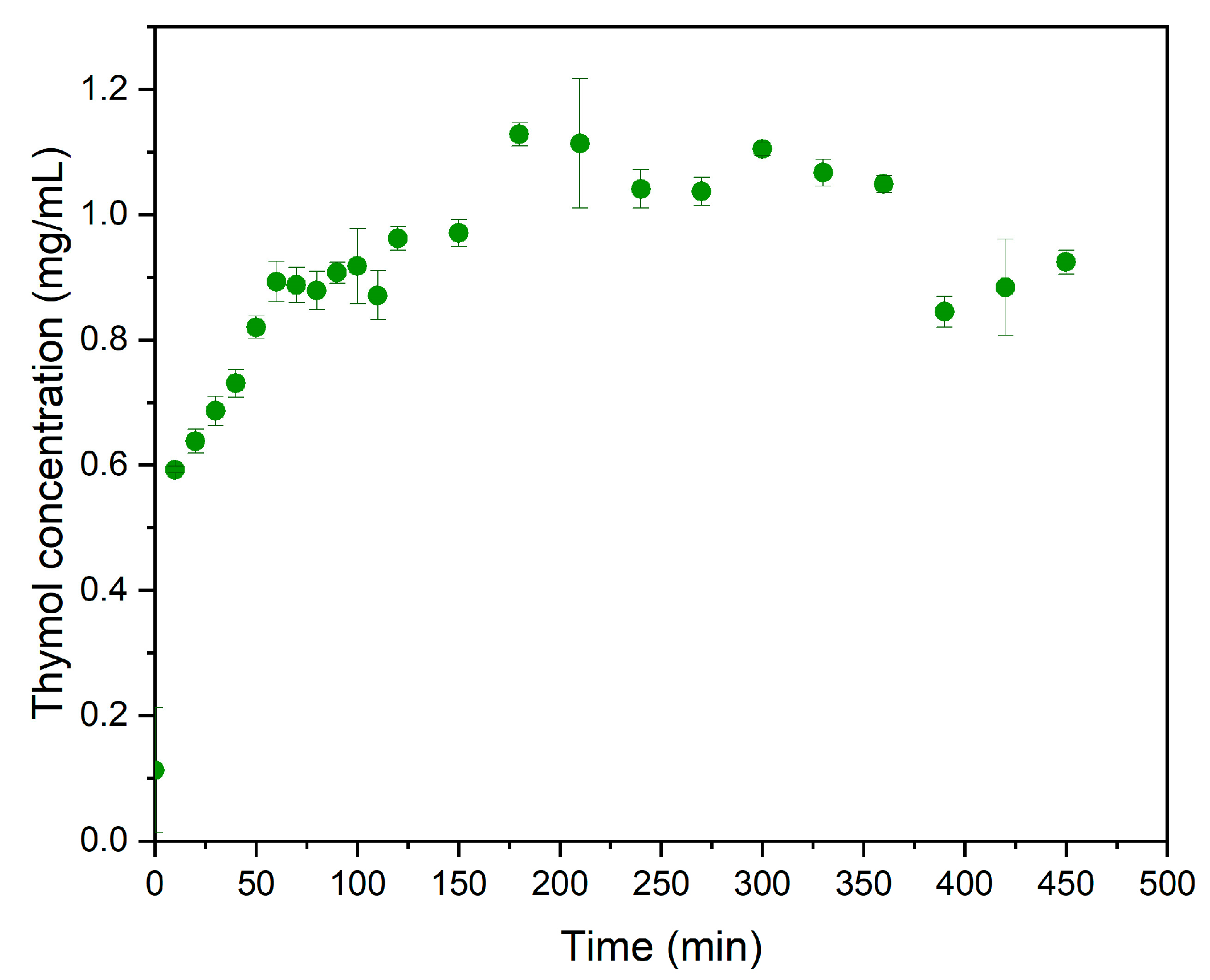 Molecules 27 06161 g003