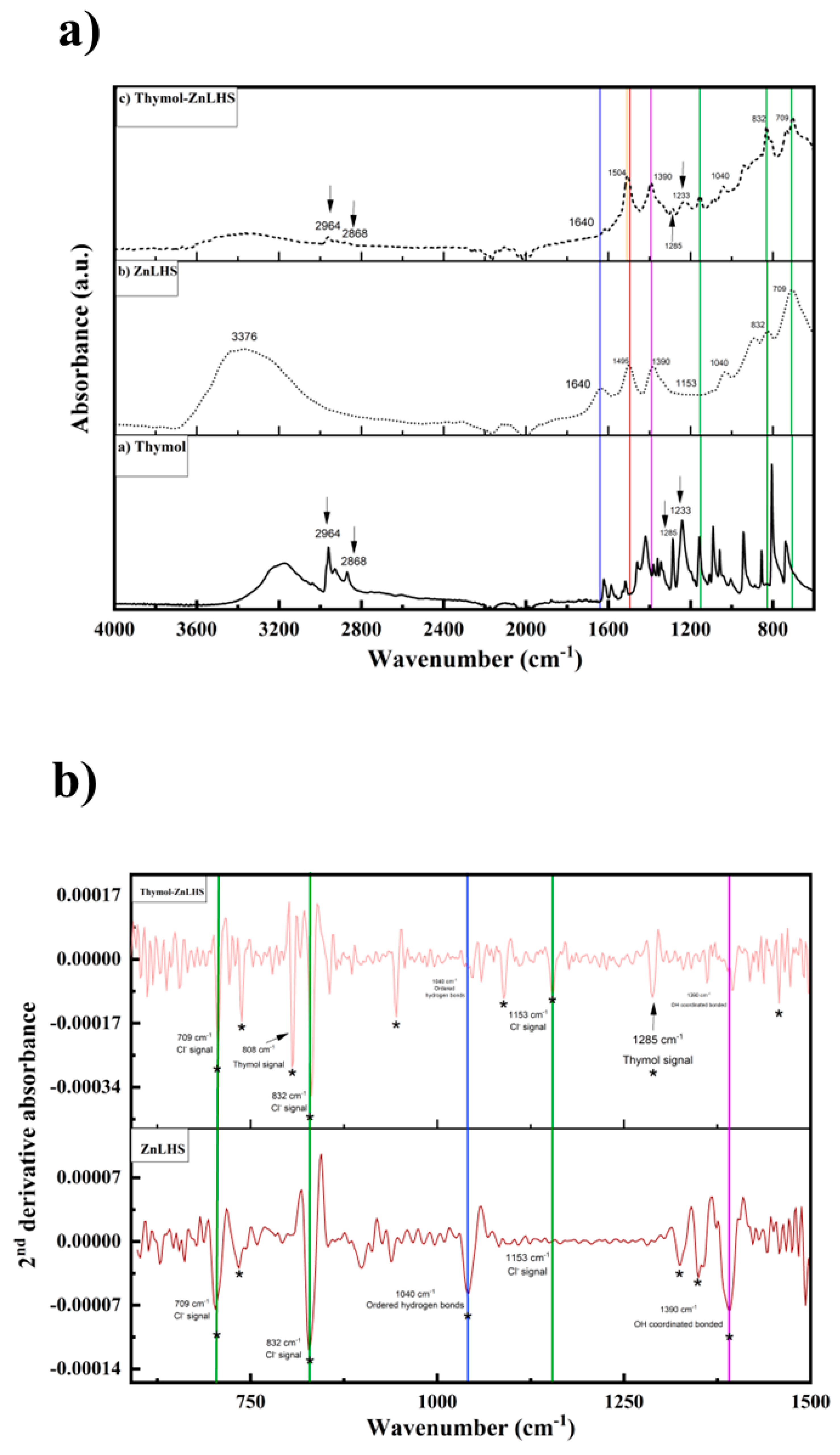 Molecules 27 06161 g004