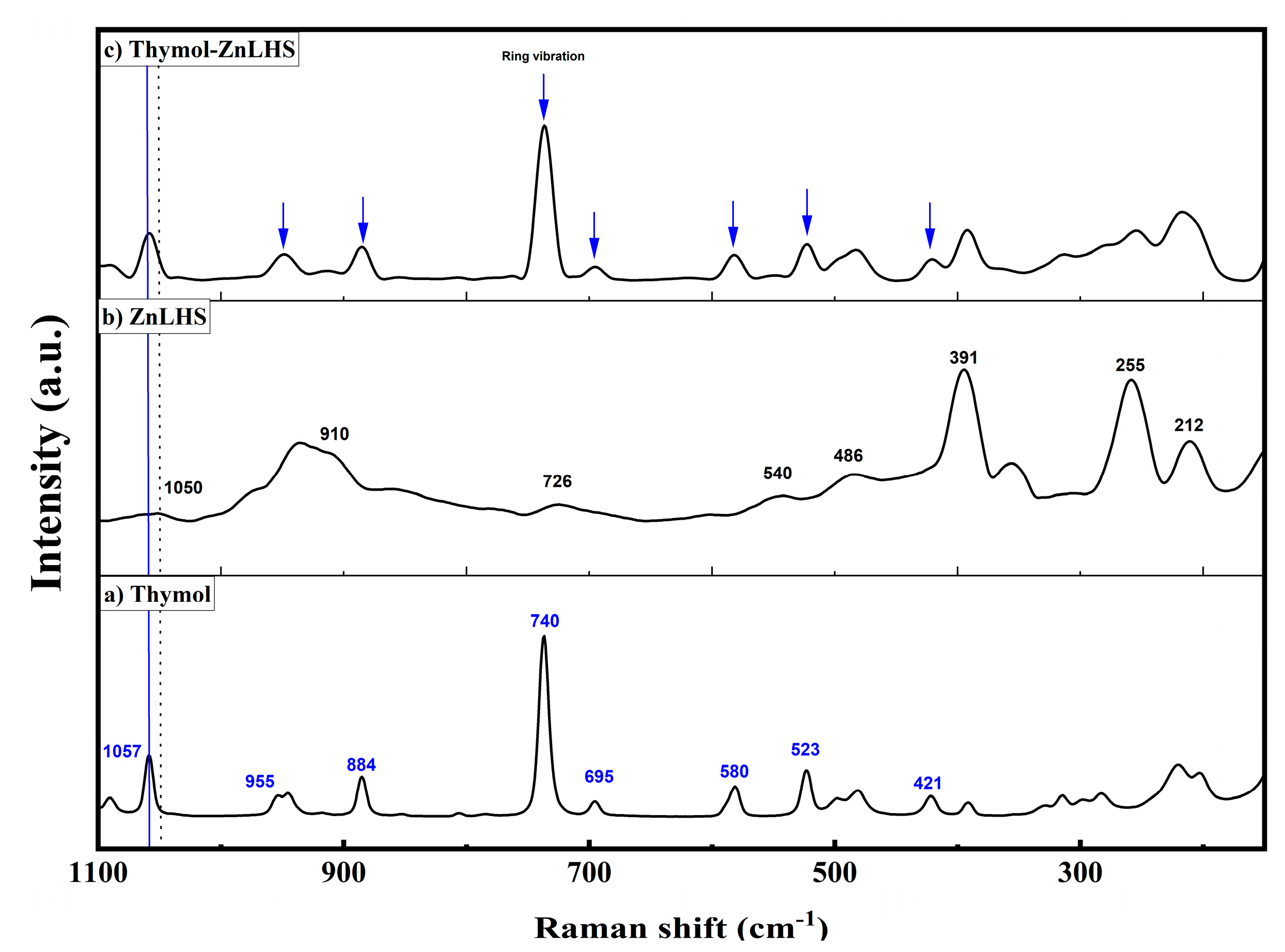Molecules 27 06161 g005
