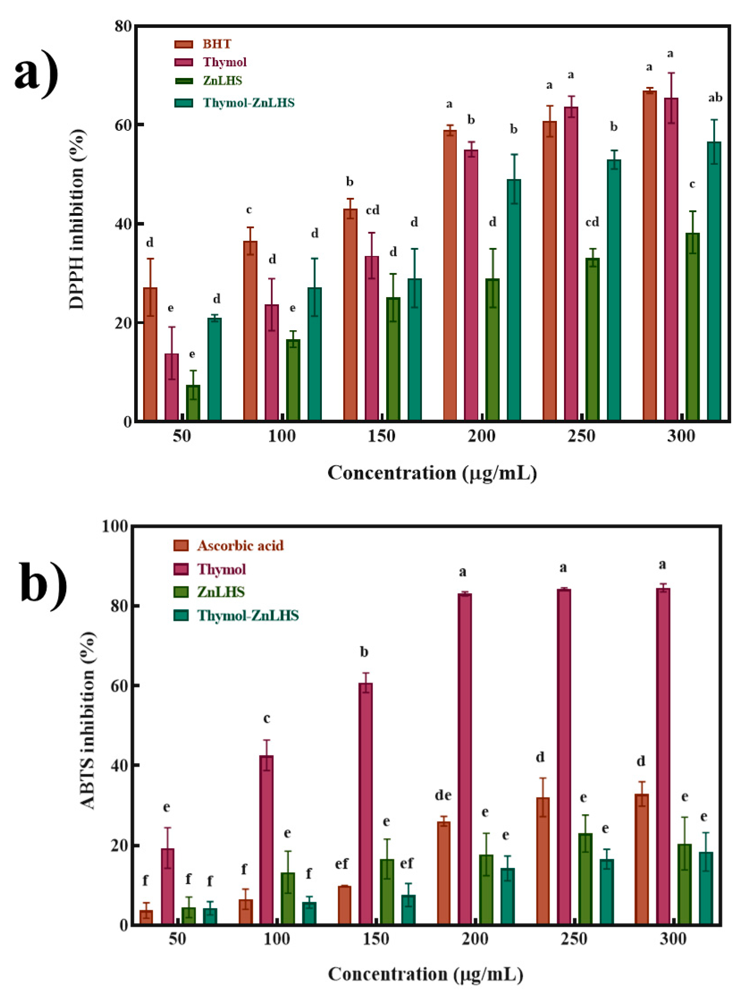 Molecules 27 06161 g008