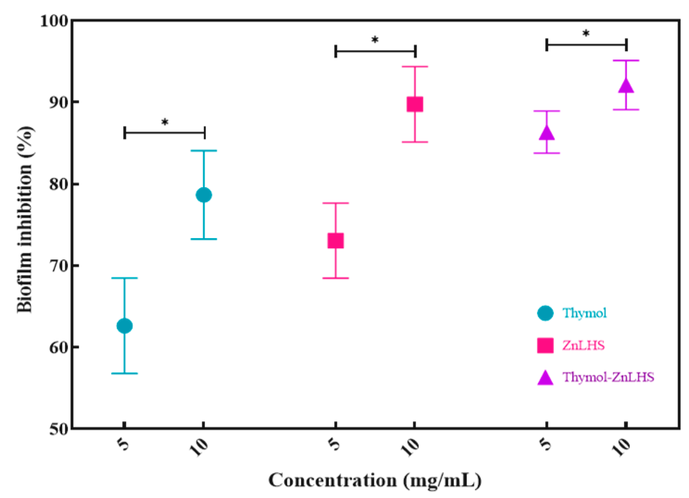 Molecules 27 06161 g009