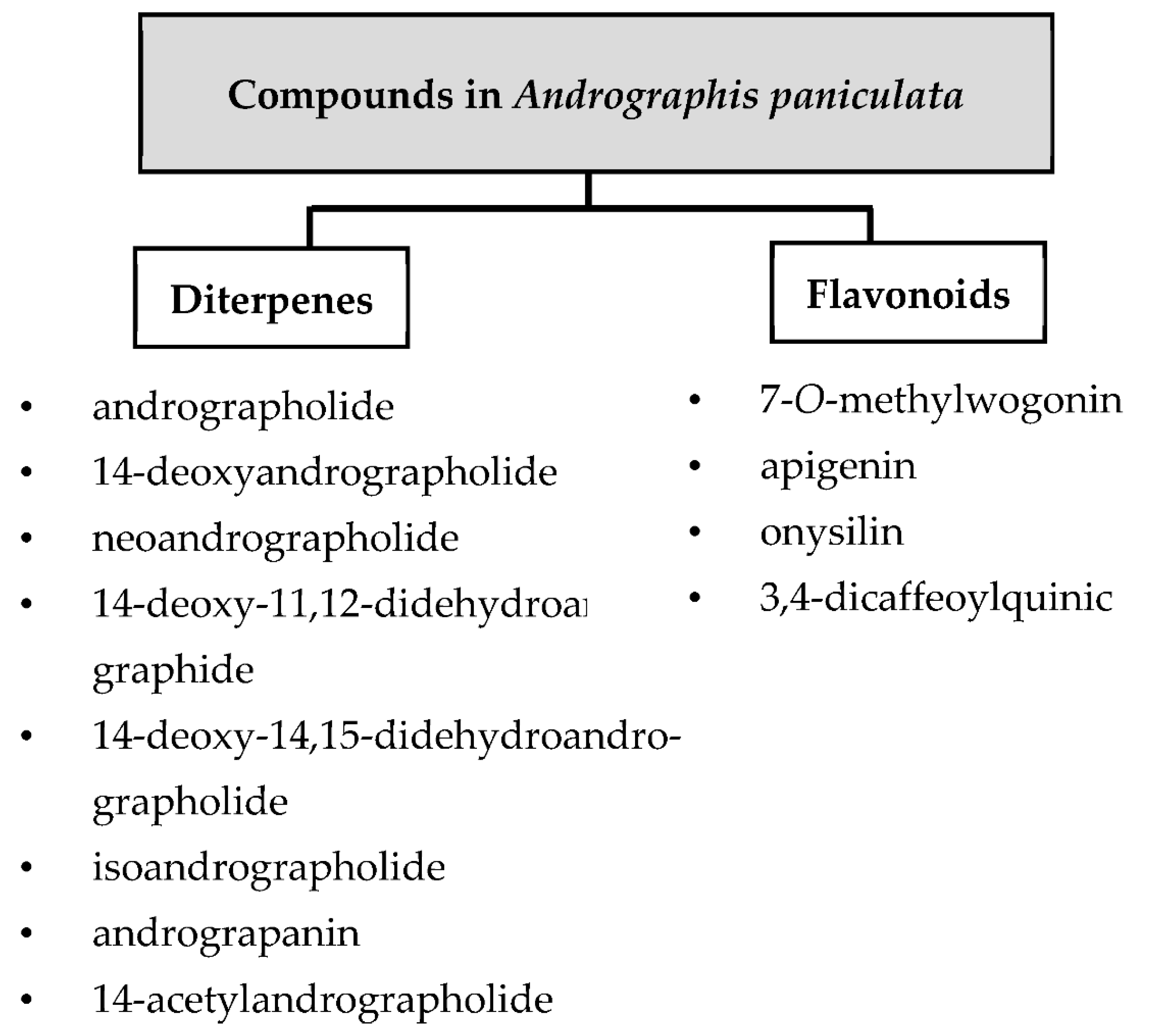 Molecules 27 06164 g002