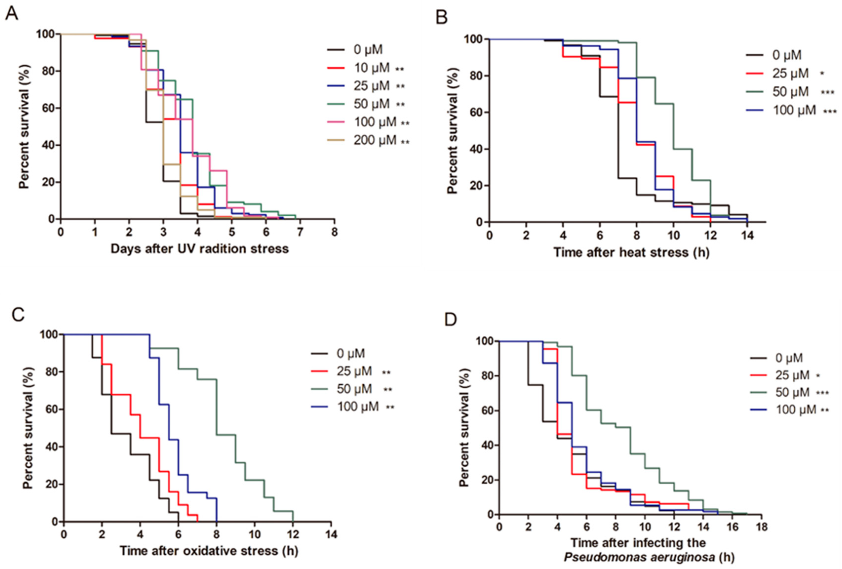 Molecules 27 06168 g001