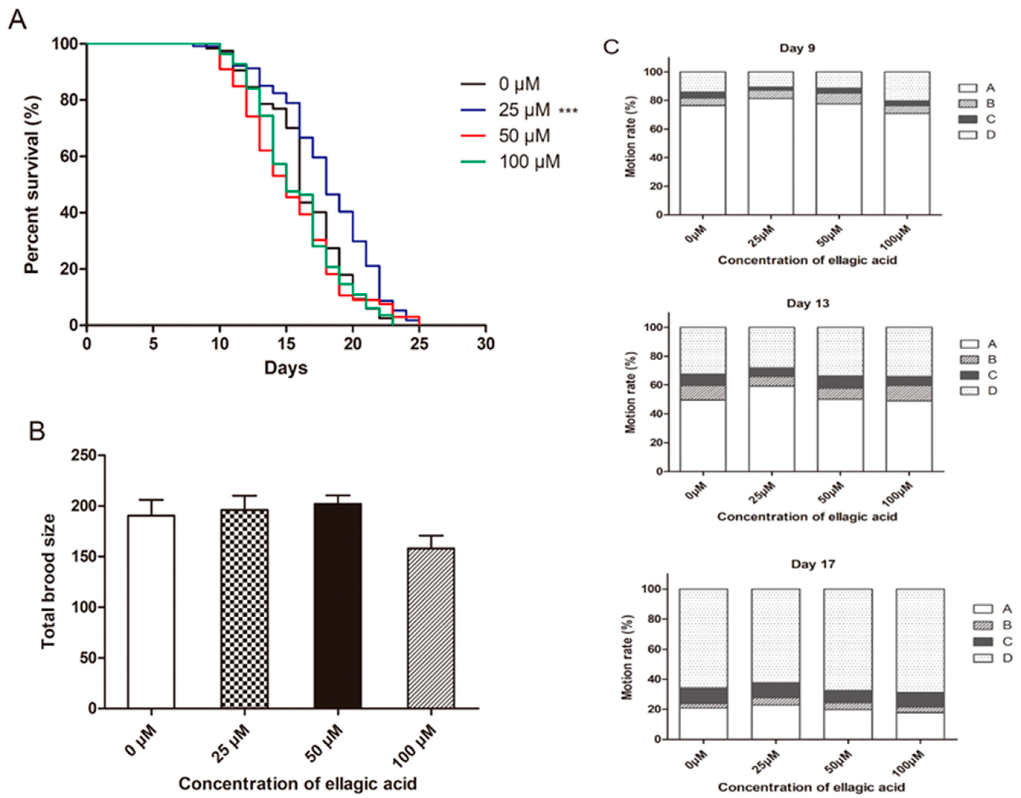 Molecules 27 06168 g005