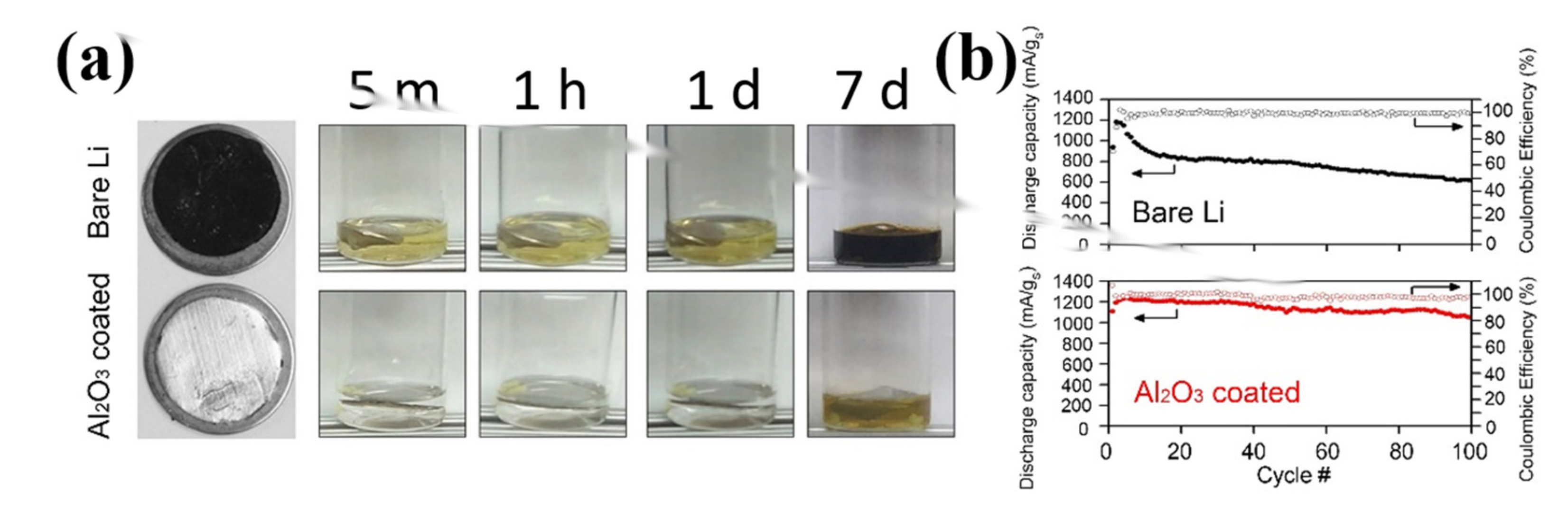 Molecules 27 06170 g001 550