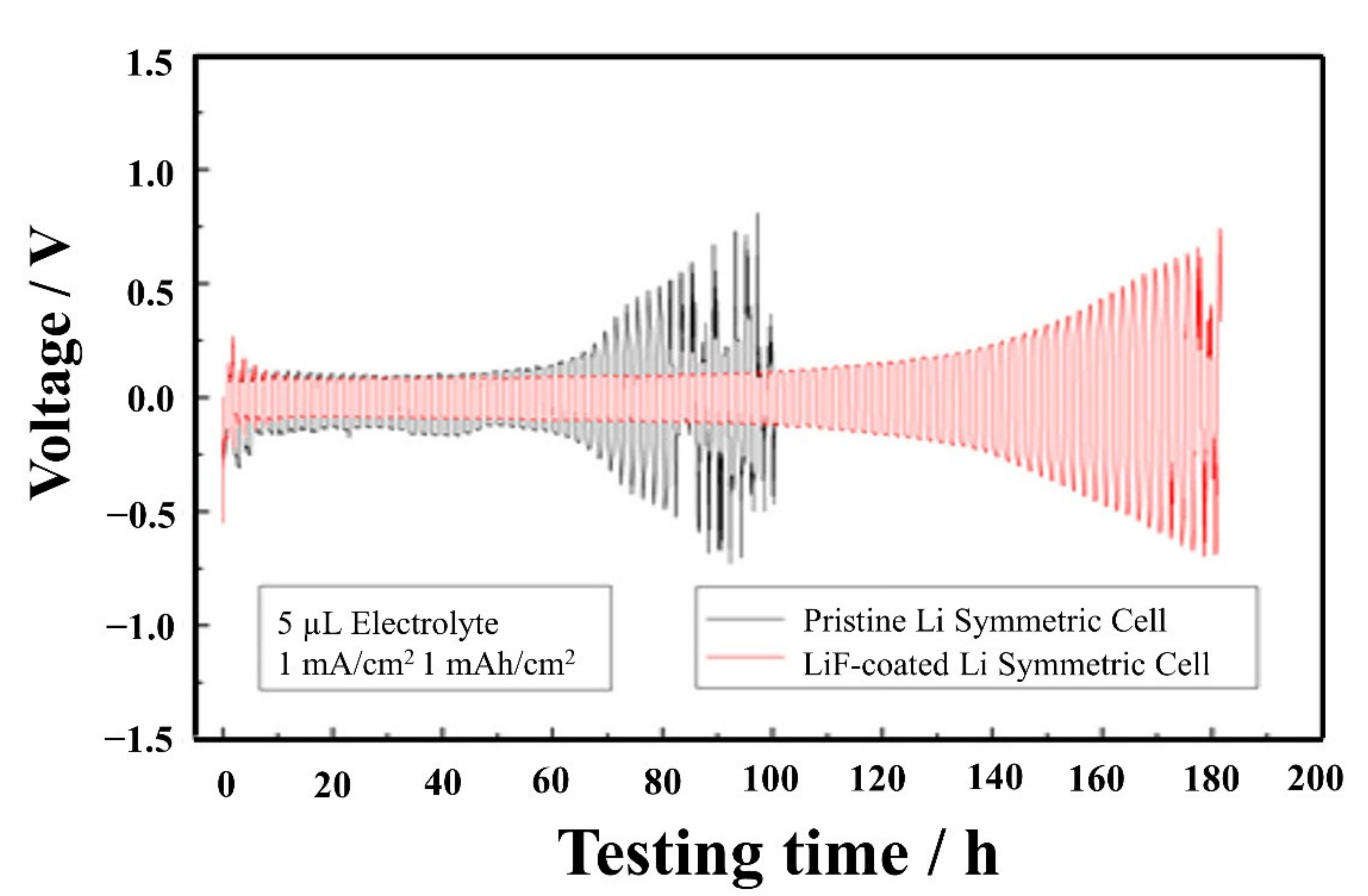 Molecules 27 06170 g003 550
