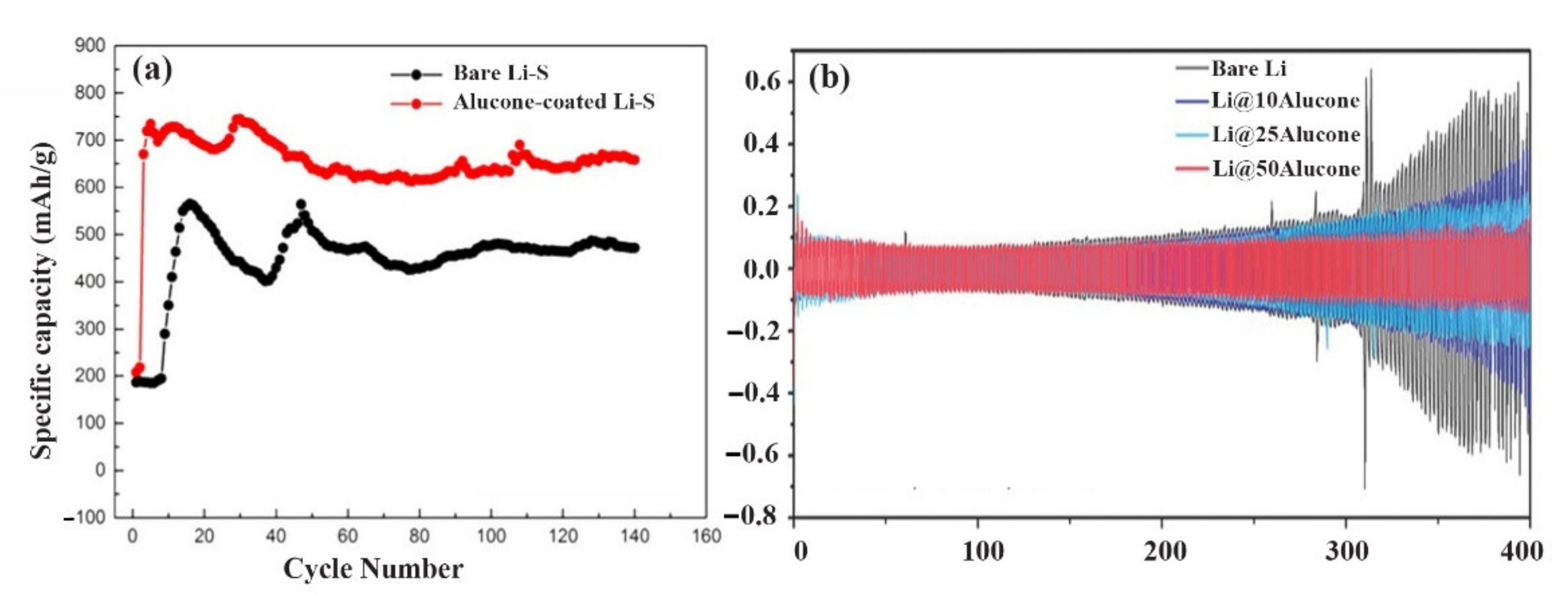 Molecules 27 06170 g007 550