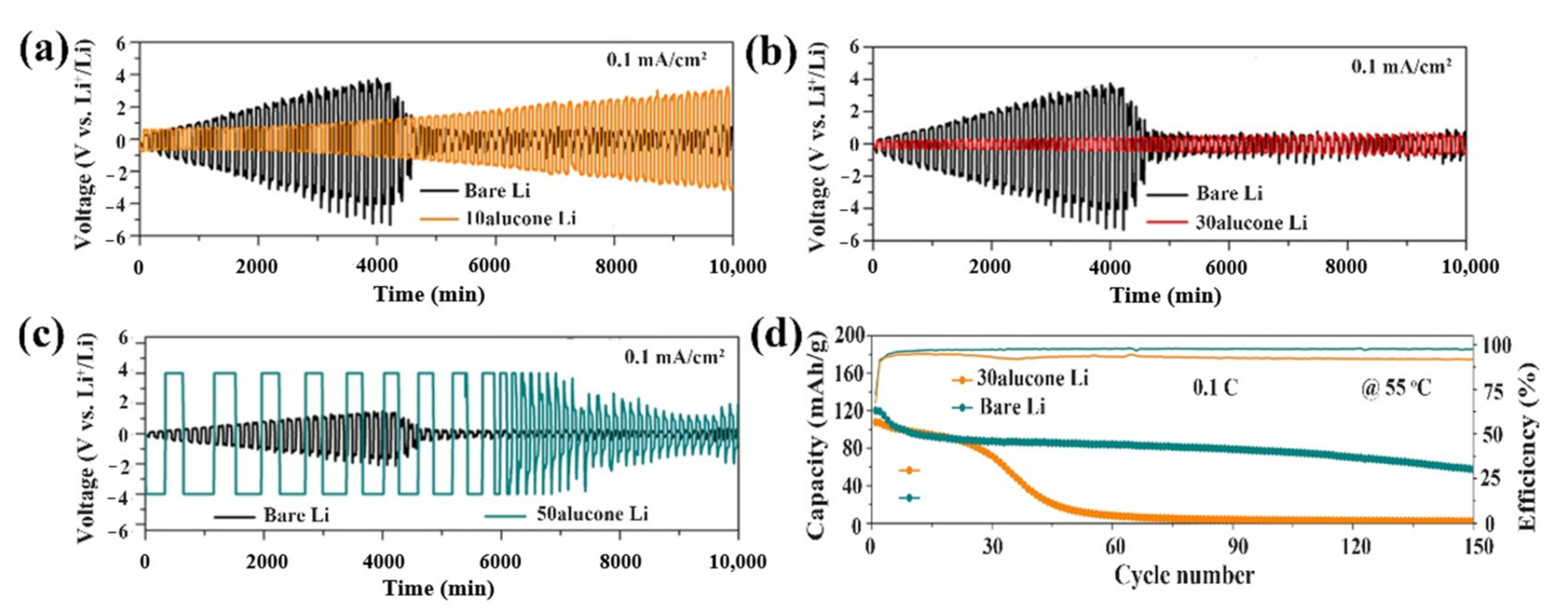 Molecules 27 06170 g008 550
