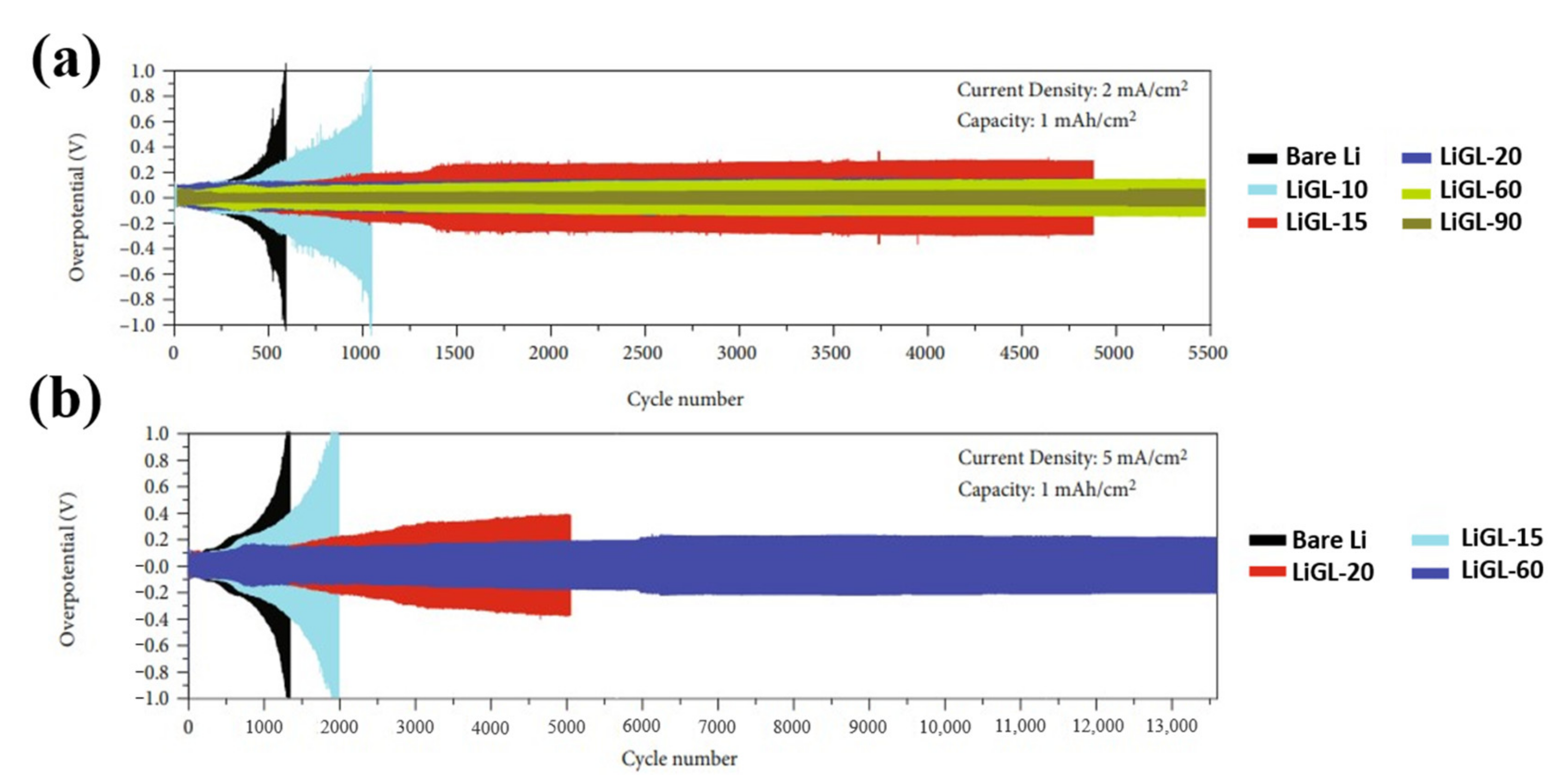 Molecules 27 06170 g010 550