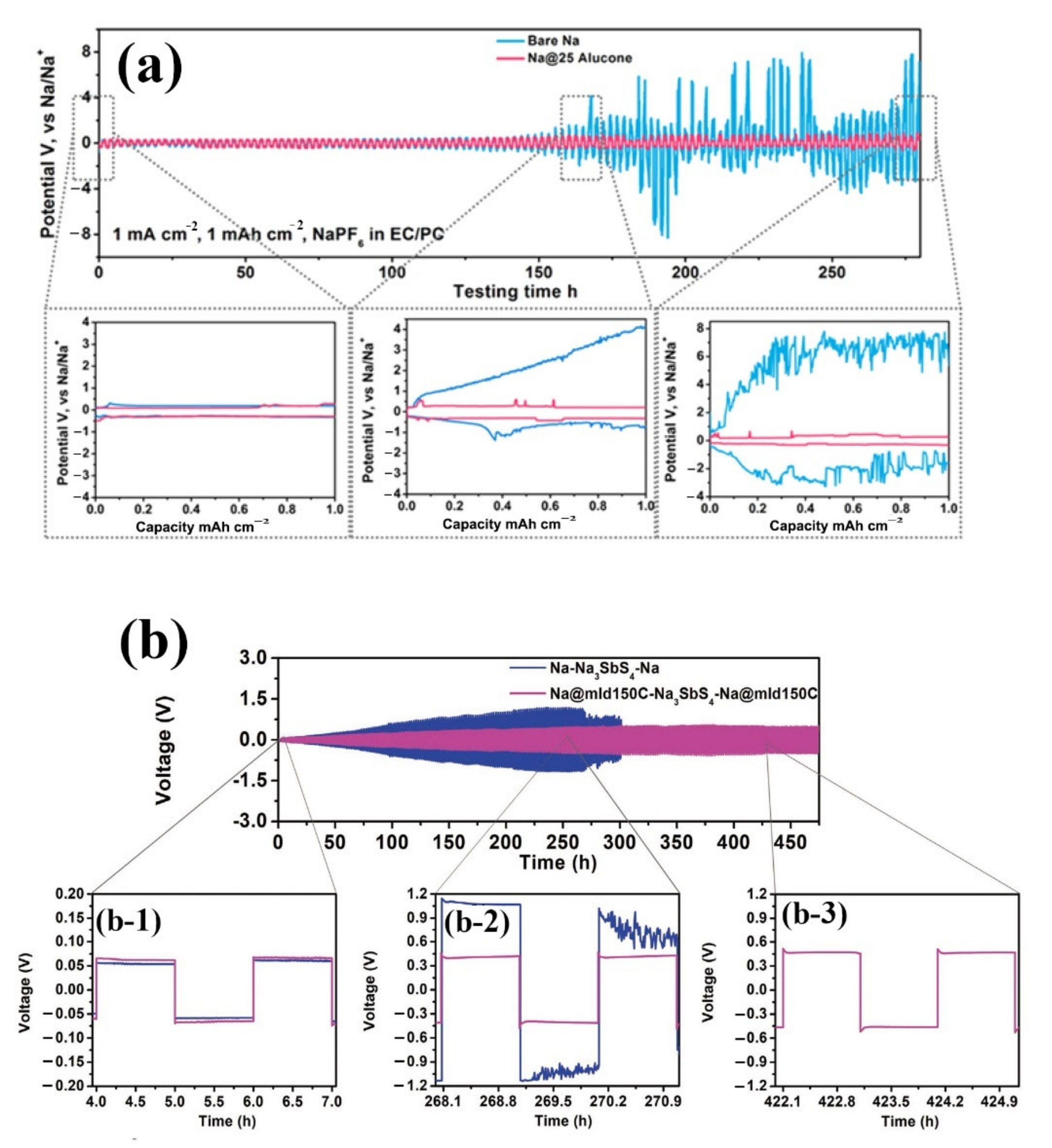 Molecules 27 06170 g012 550