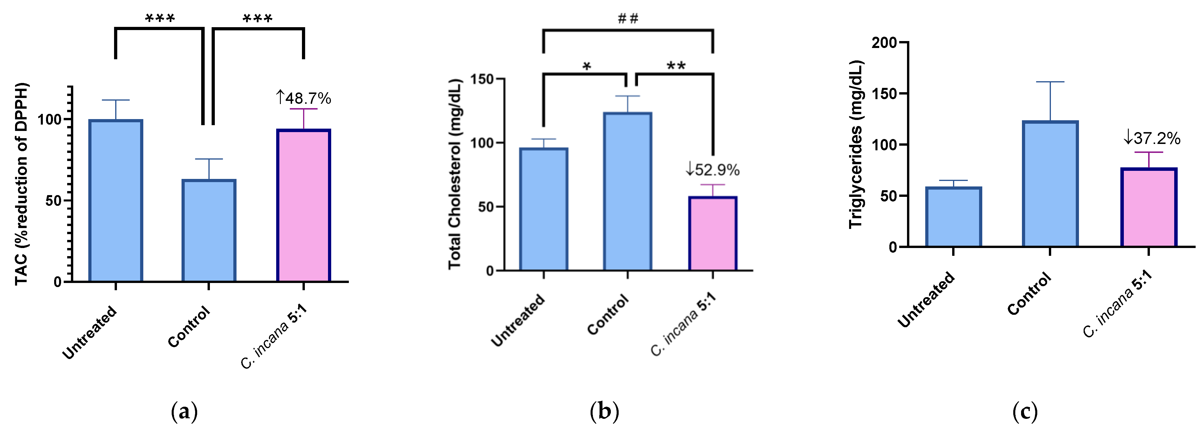 Molecules 27 06173 g004