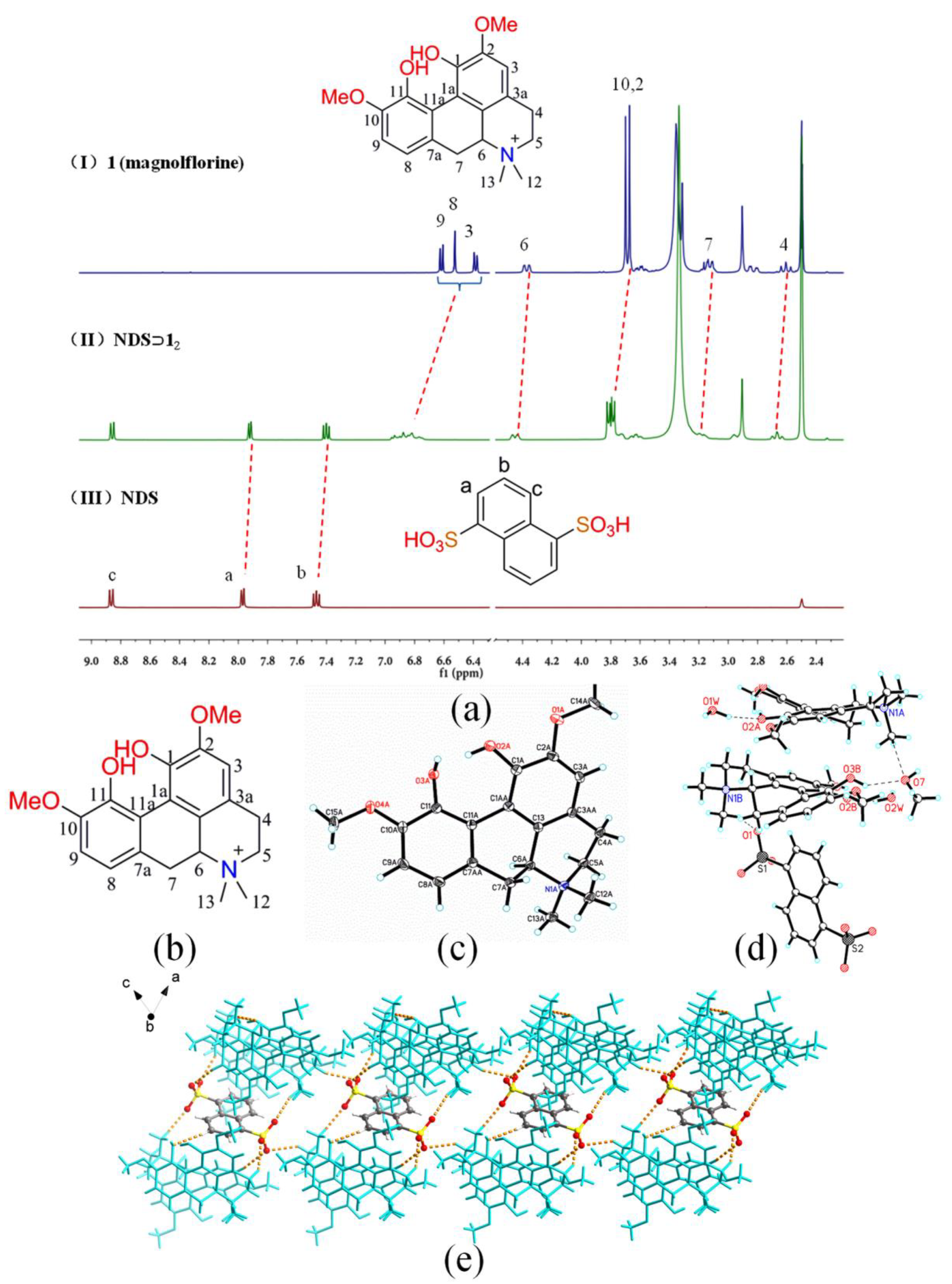 Molecules 27 06179 g004