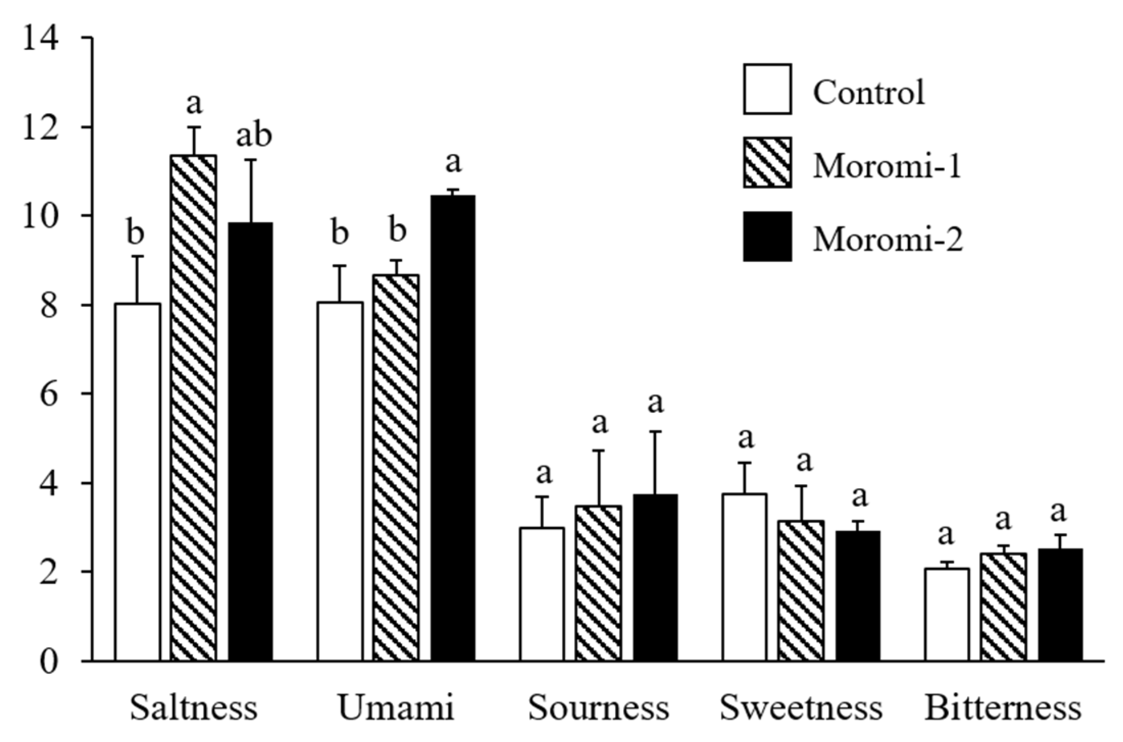 Molecules 27 06182 g002 550