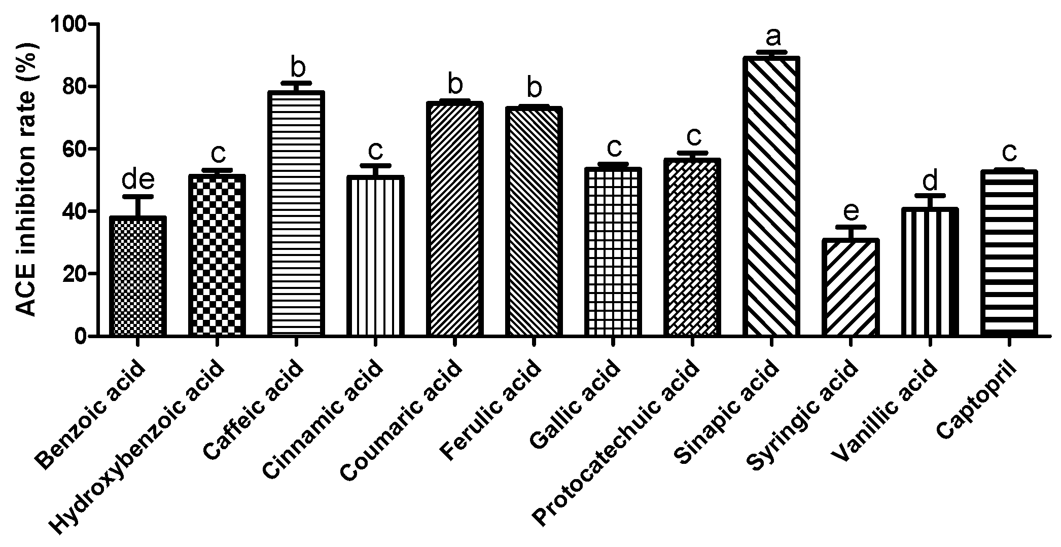 Molecules 27 06185 g001