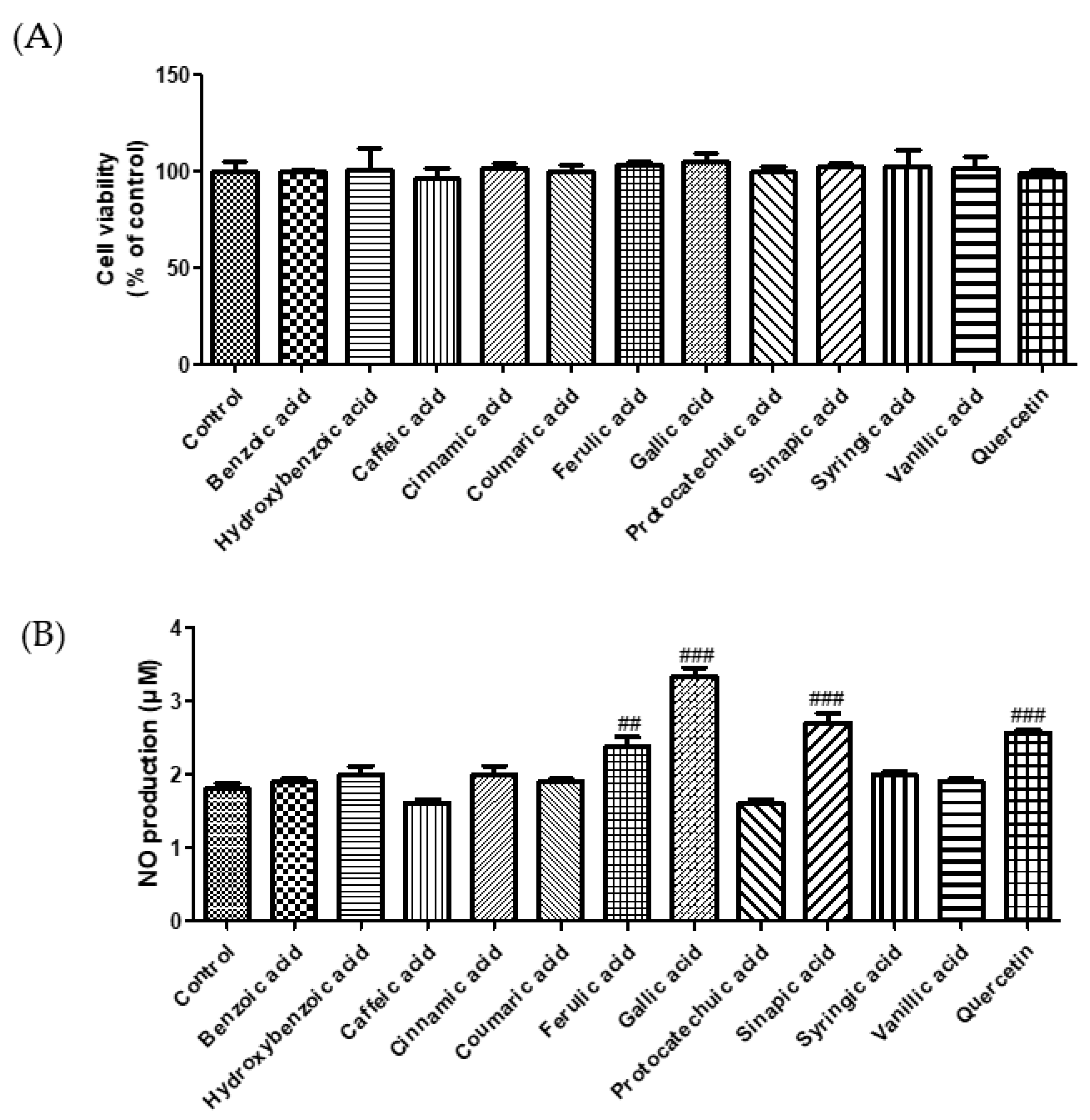 Molecules 27 06185 g002