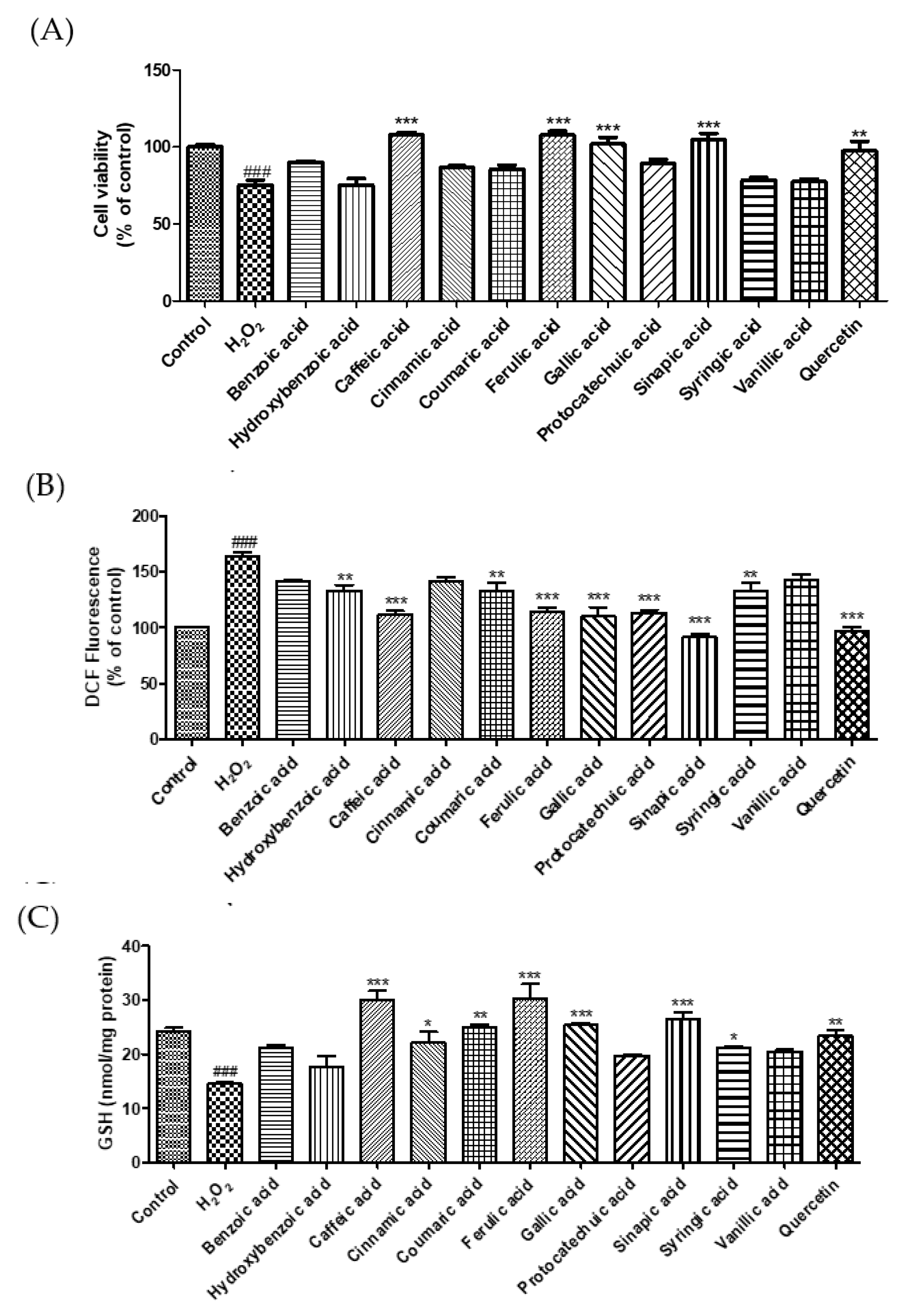 Molecules 27 06185 g003a