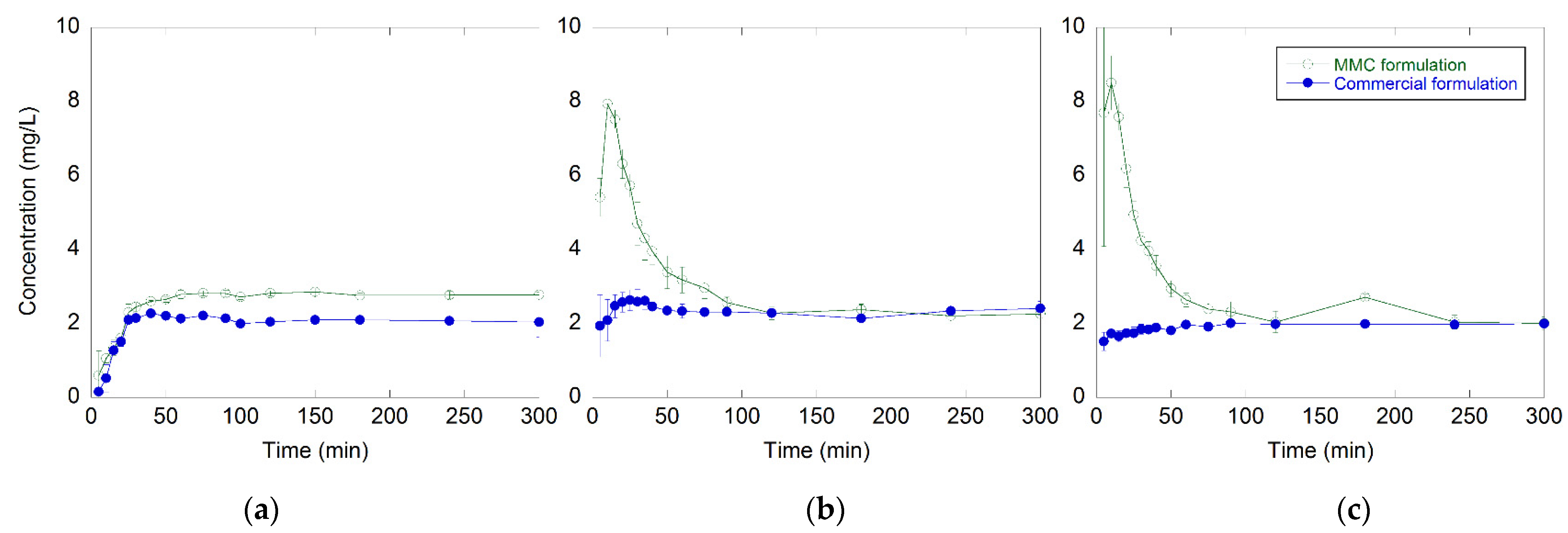 Molecules 27 06188 g003