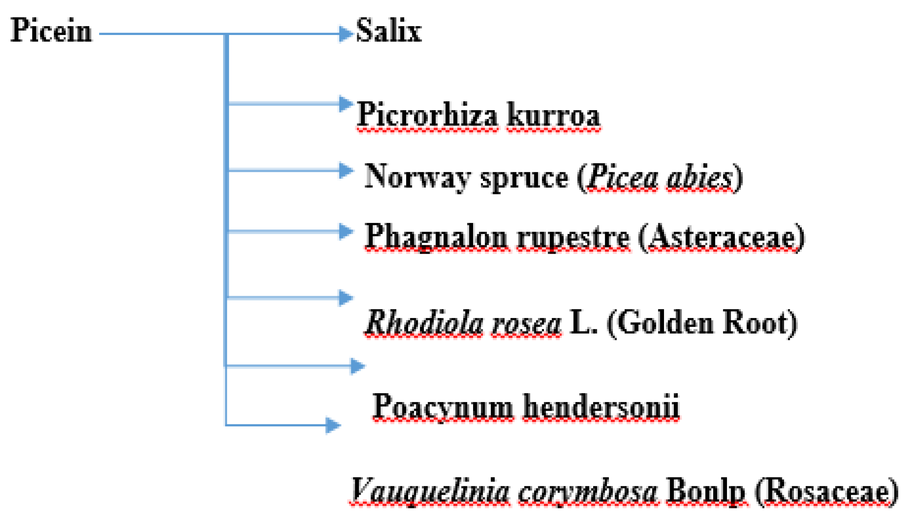 Molecules 27 06189 g001 Molecules 27 06189 g001