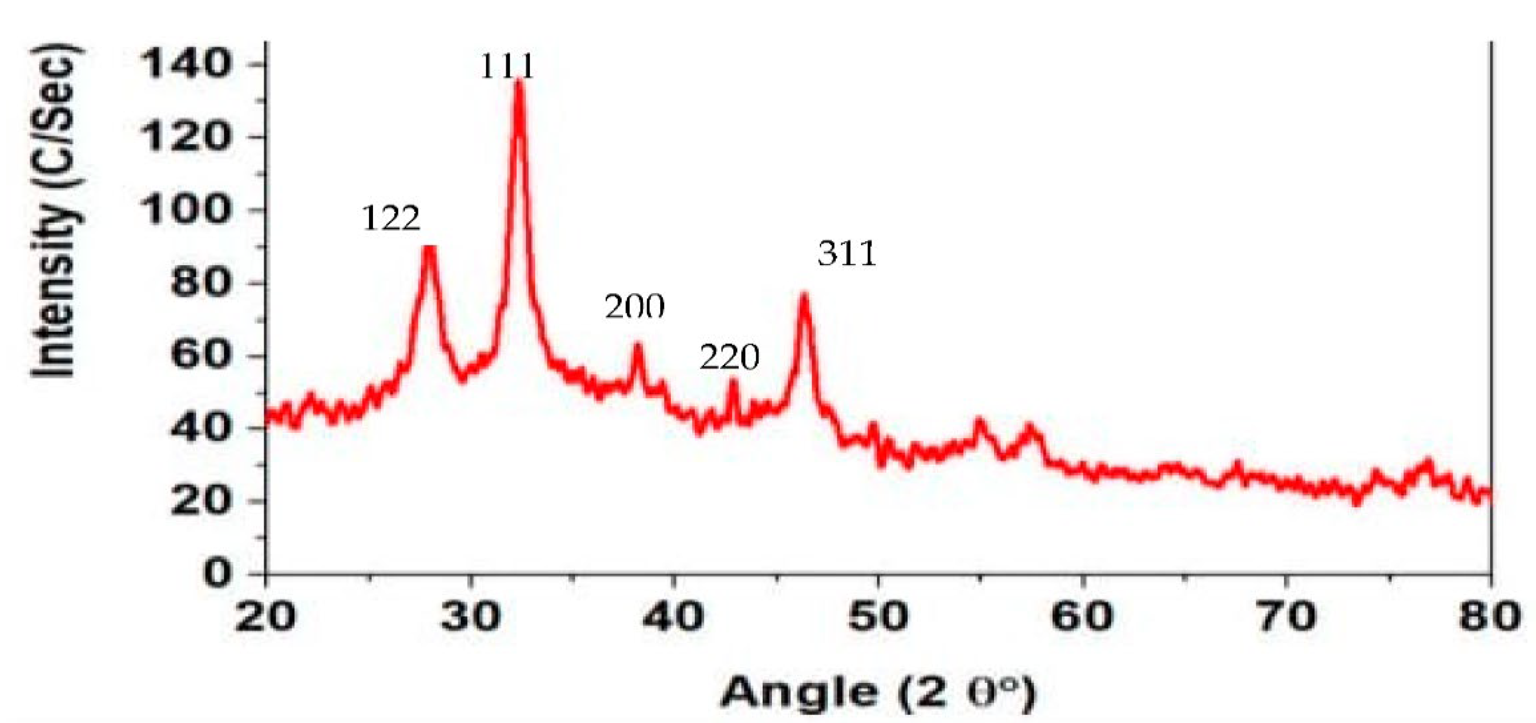 Molecules 27 06191 g003