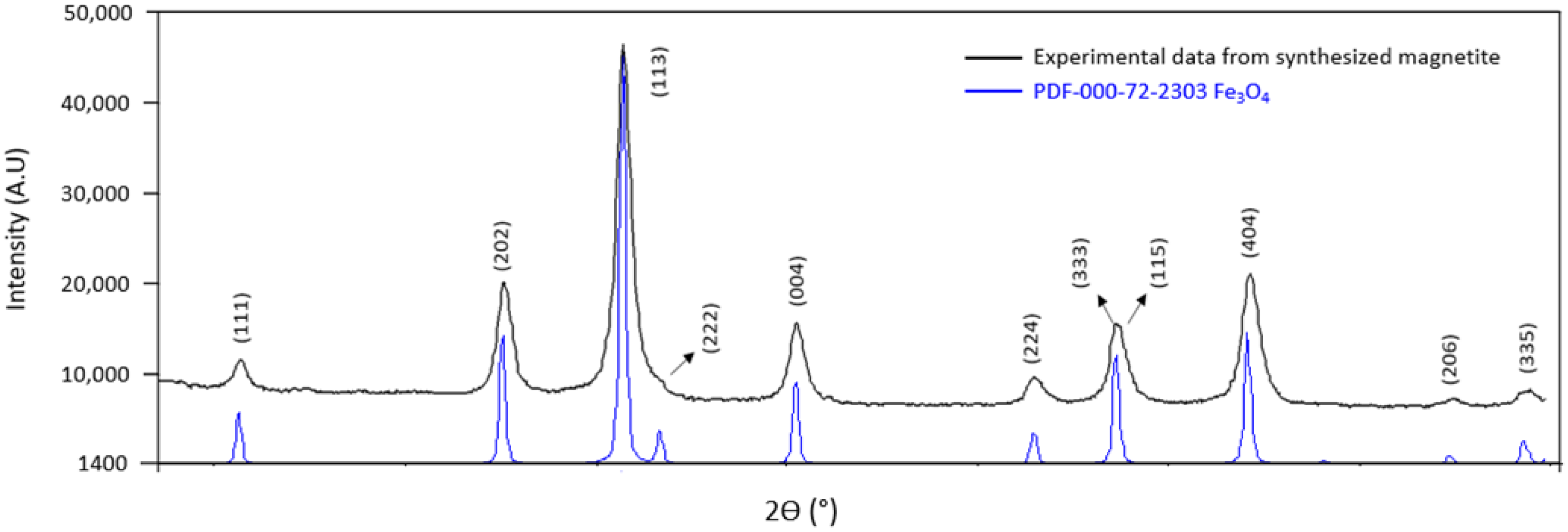 Molecules 27 06198 g002 Molecules 27 06198 g002