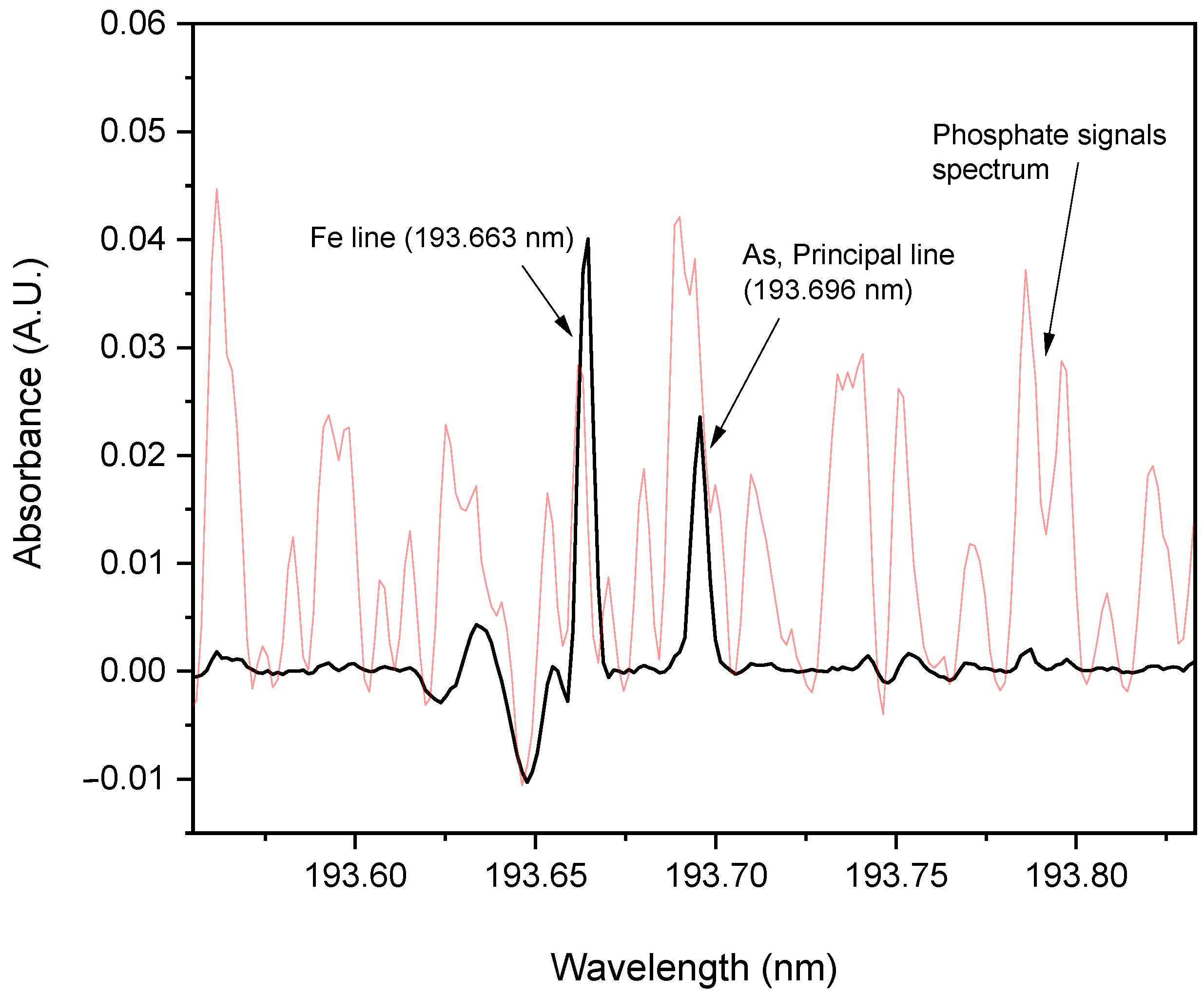 Molecules 27 06198 g003 Molecules 27 06198 g003