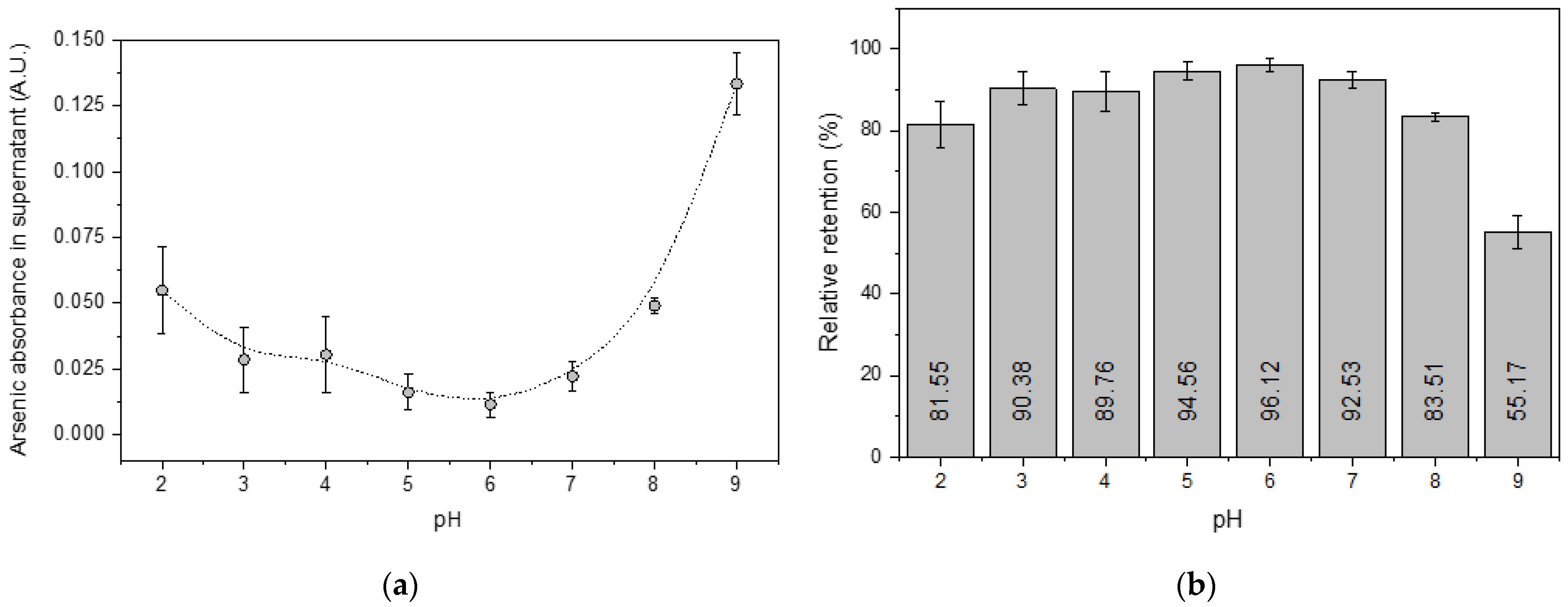 Molecules 27 06198 g004 Molecules 27 06198 g004