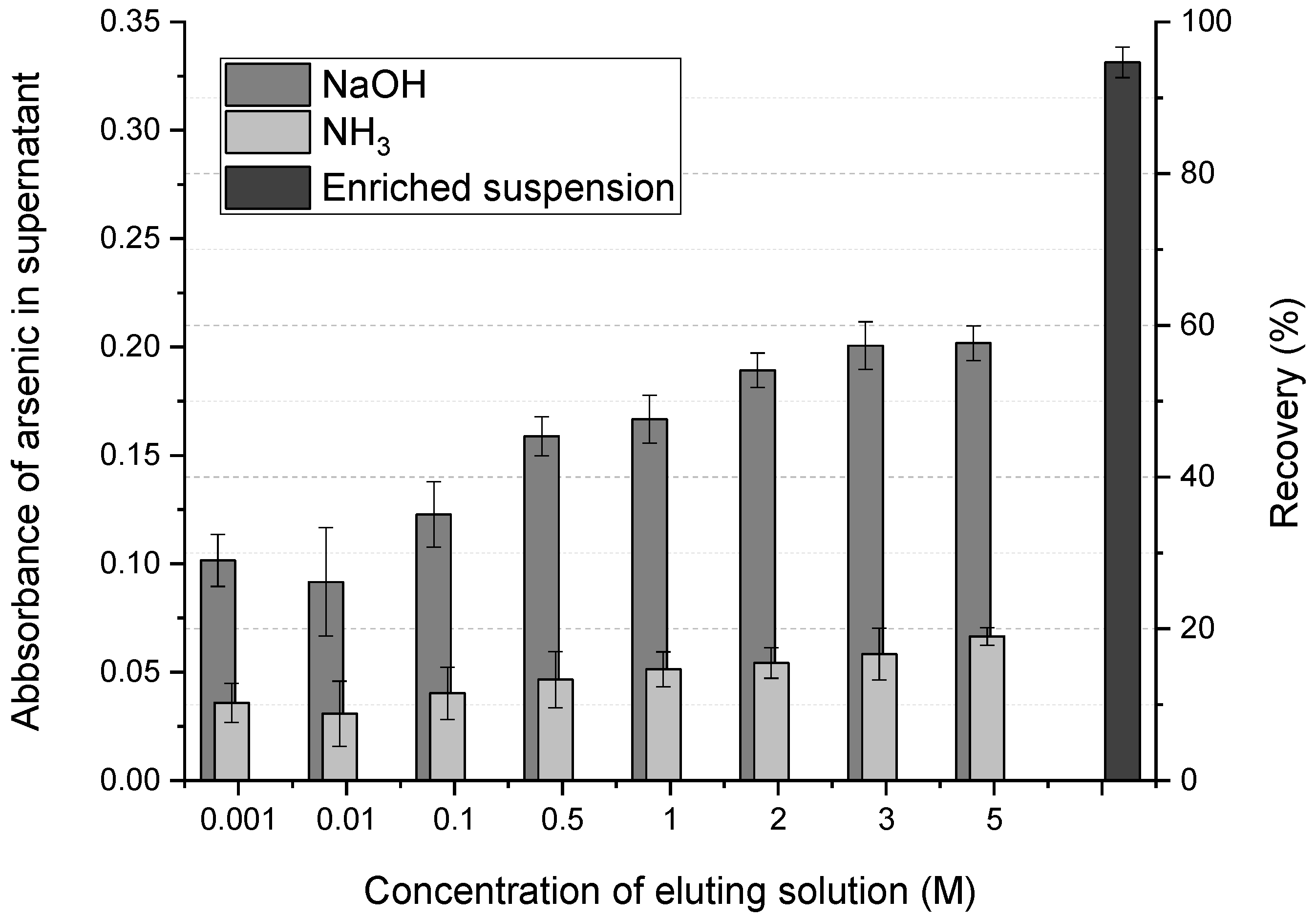 Molecules 27 06198 g005 Molecules 27 06198 g005