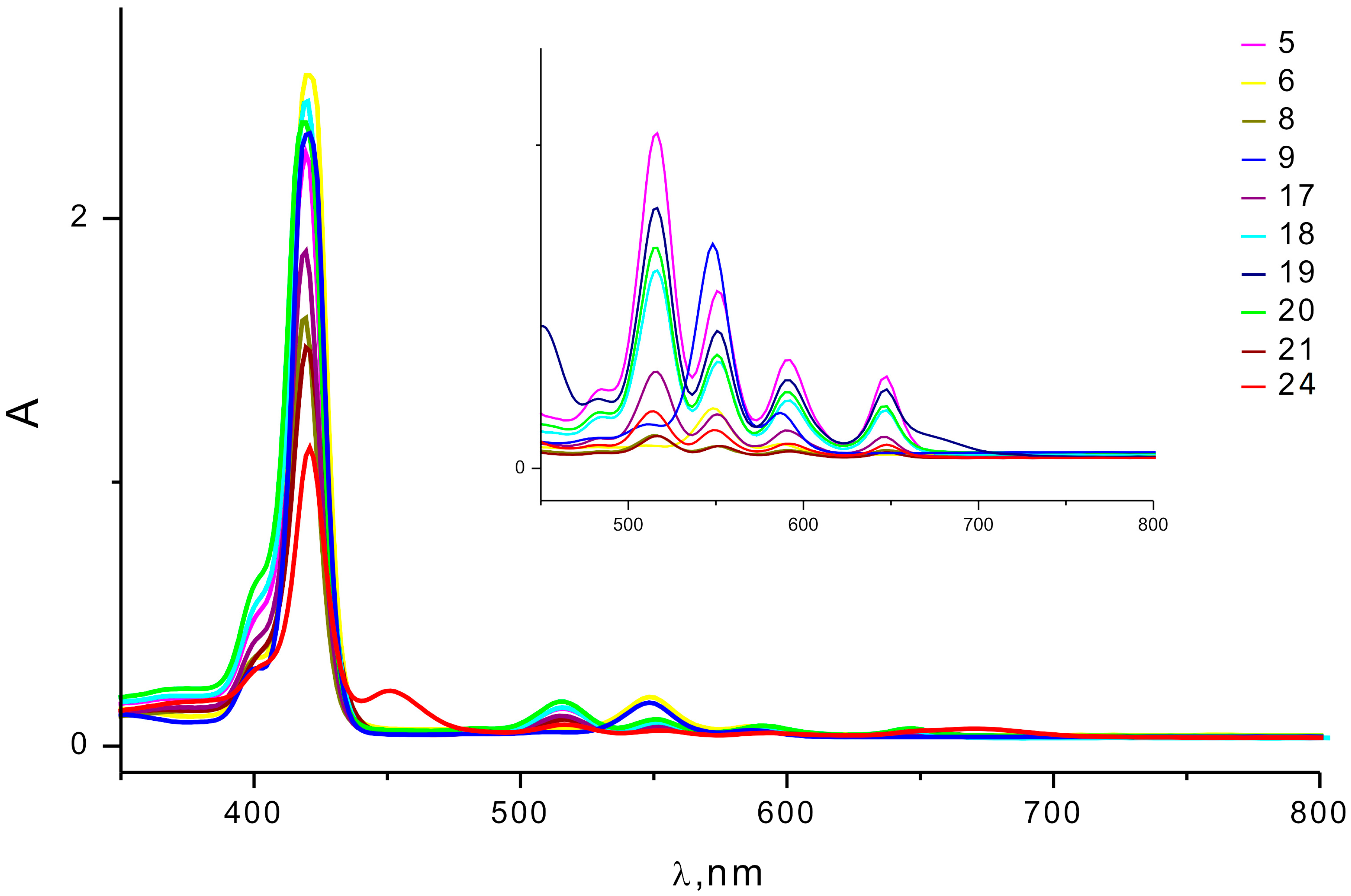 Molecules 27 06200 g001