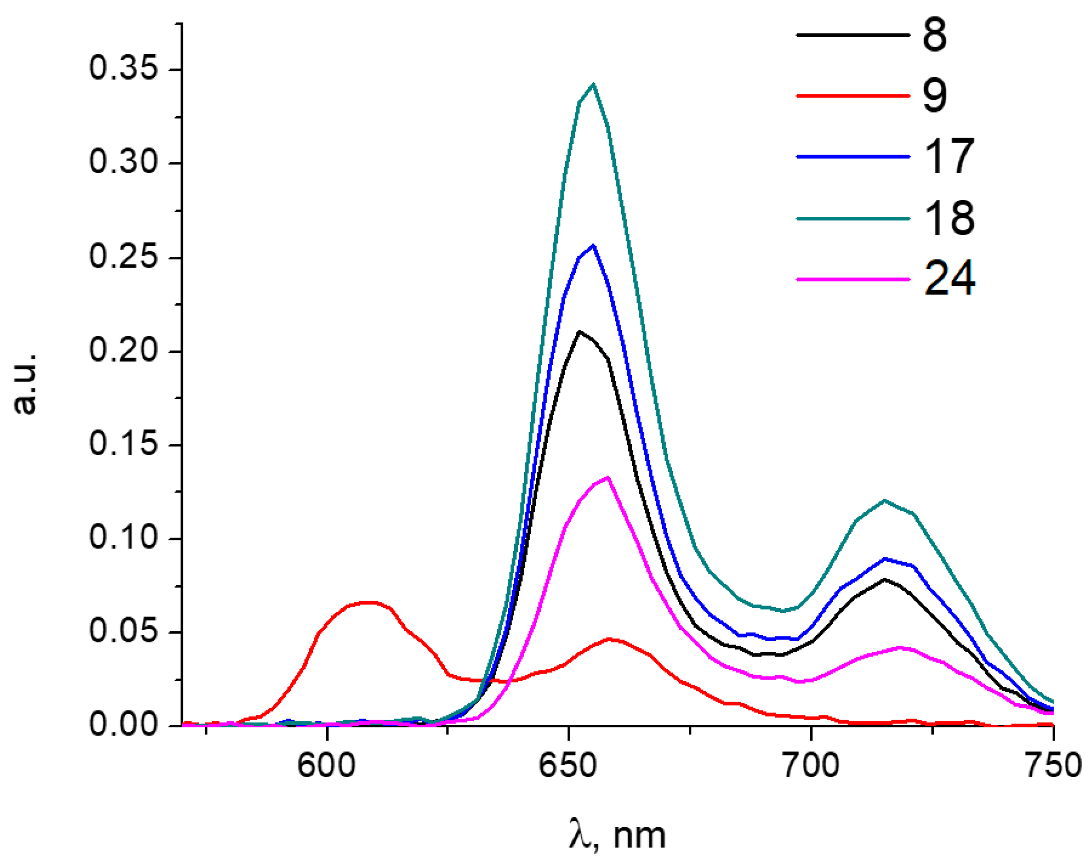 Molecules 27 06200 g002