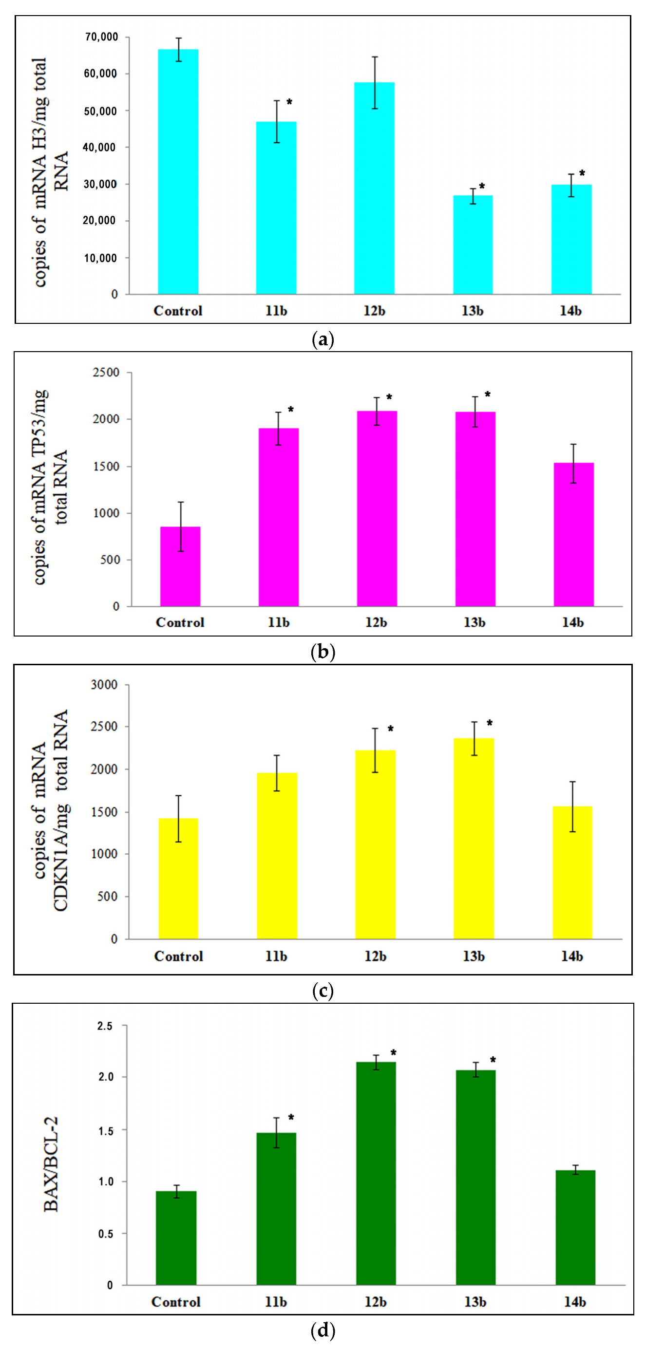 Molecules 27 06206 g003 Molecules 27 06206 g003