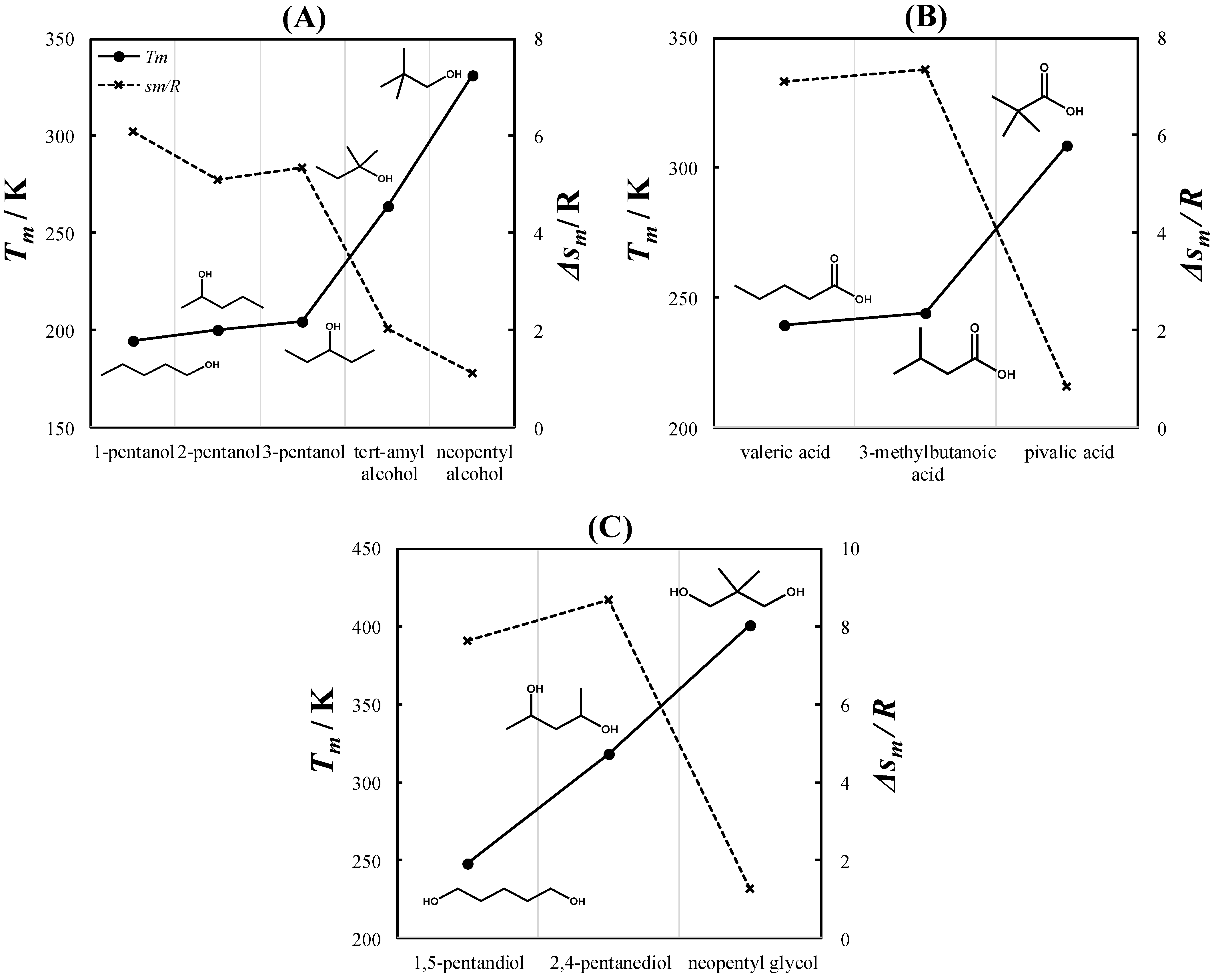 Molecules 27 06210 g001