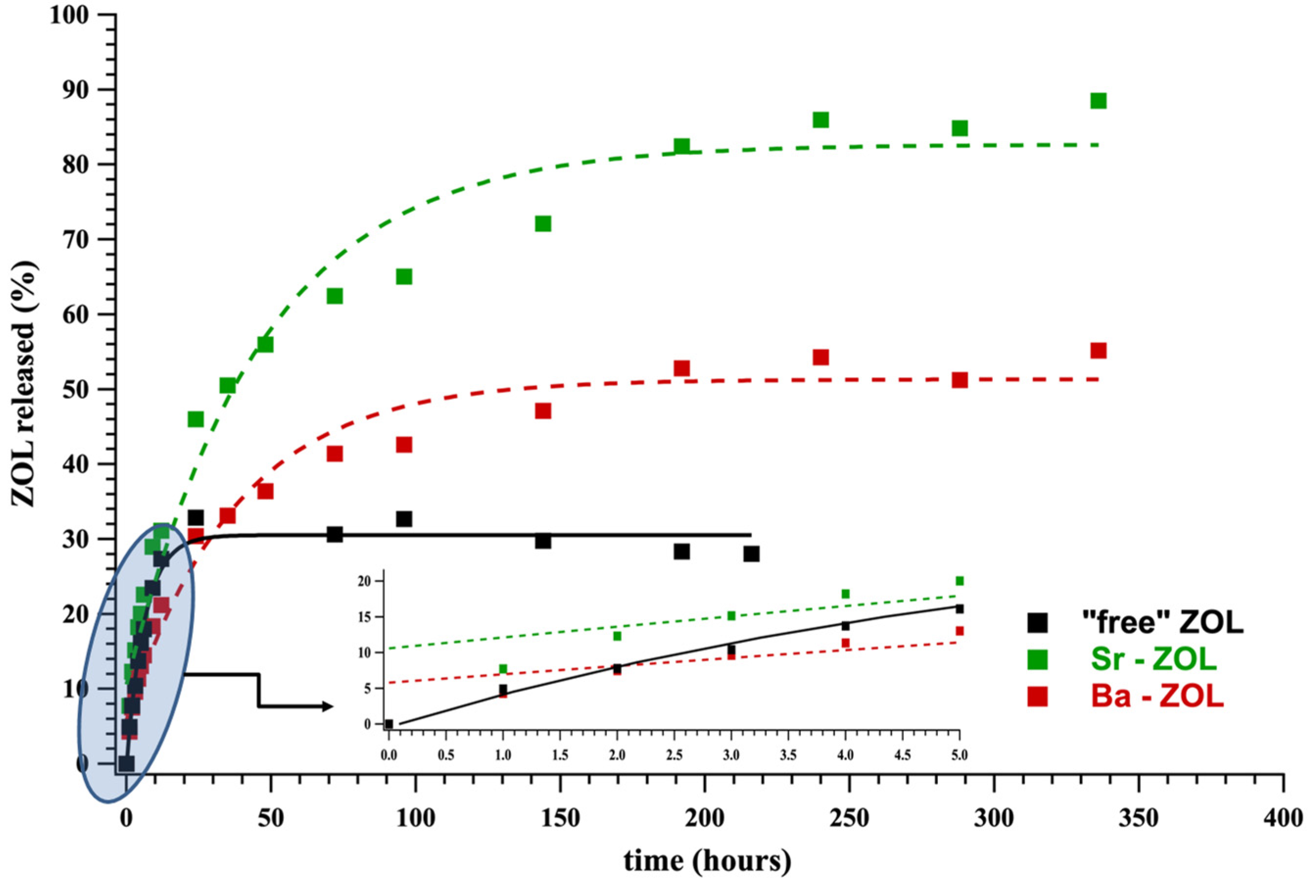 Molecules 27 06212 g005