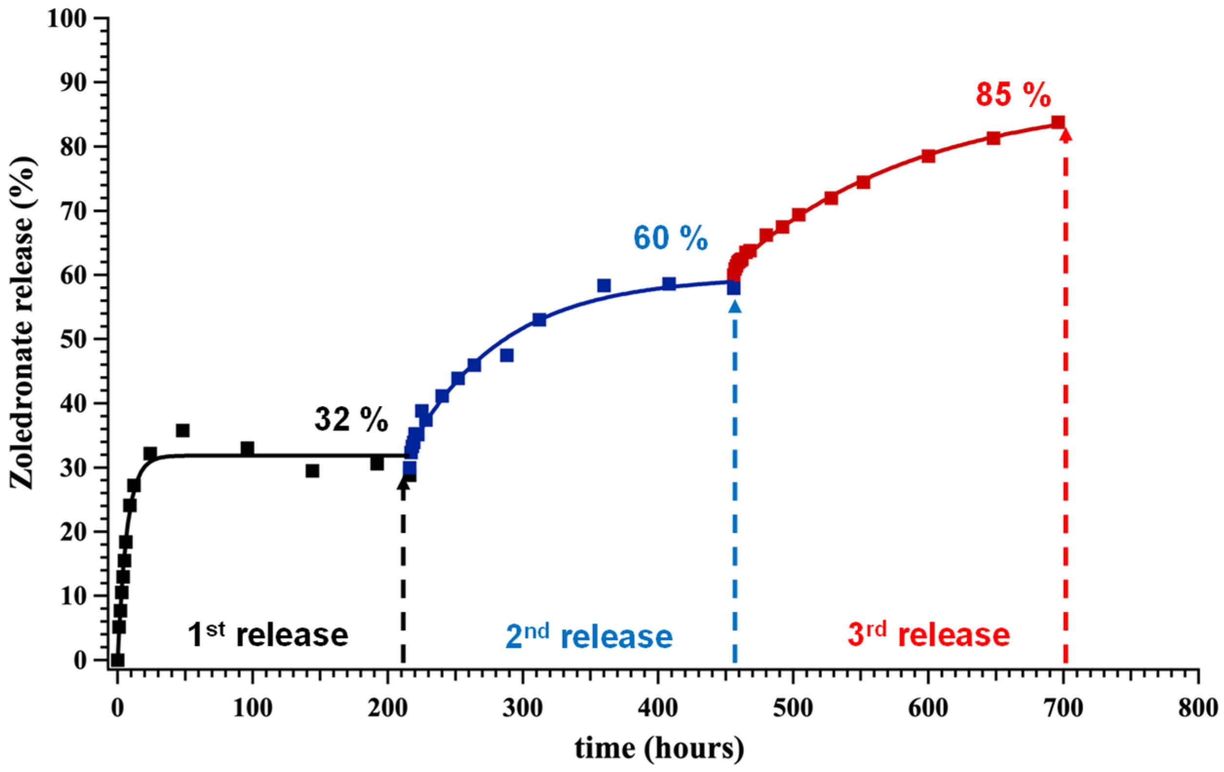 Molecules 27 06212 g006