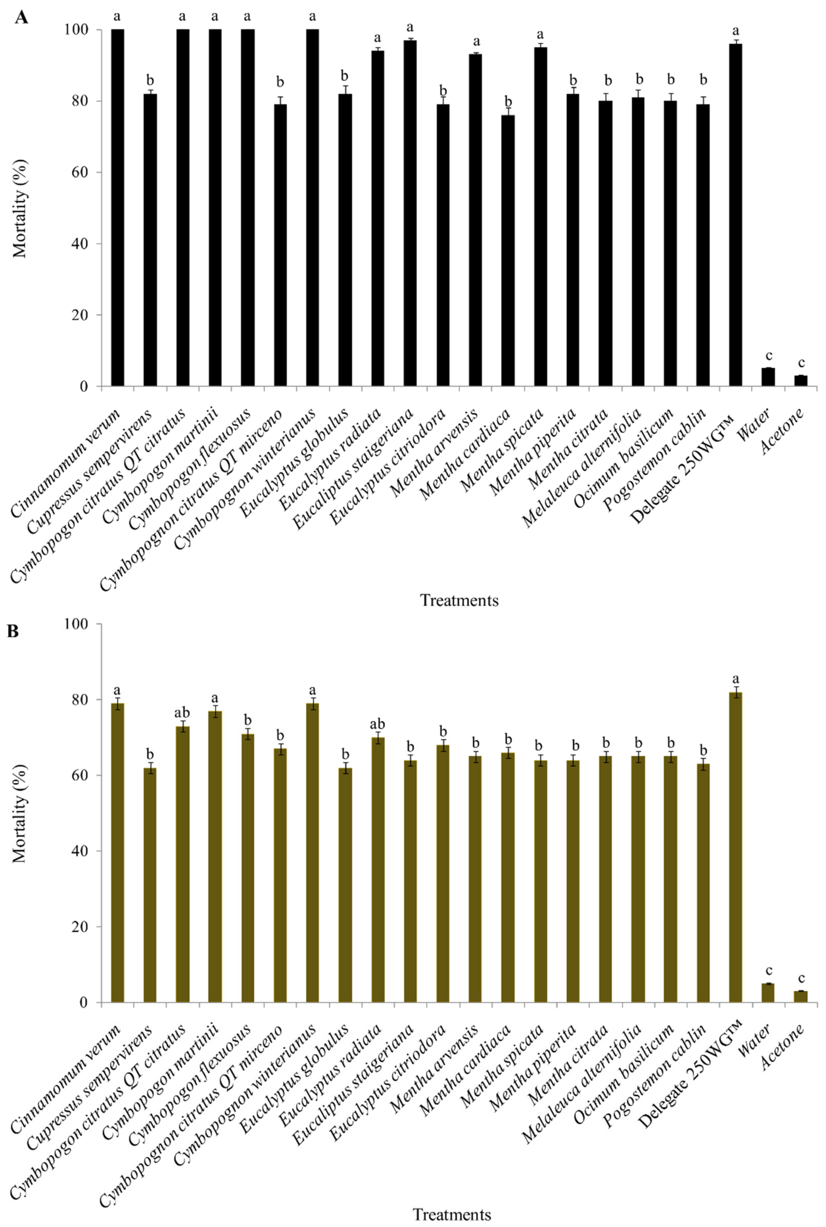 Molecules 27 06215 g001 Molecules 27 06215 g001
