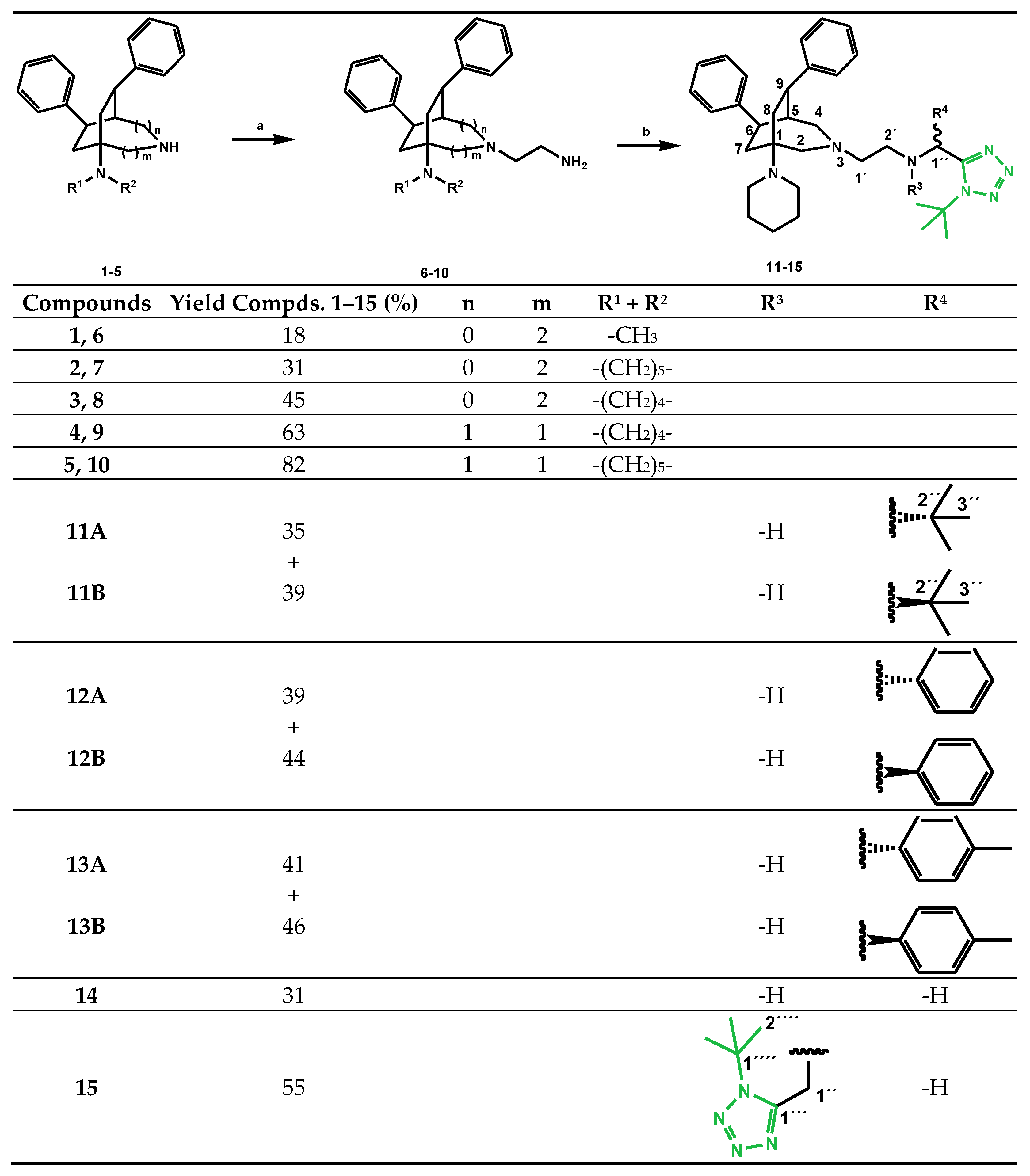 Molecules 27 06217 sch001 550